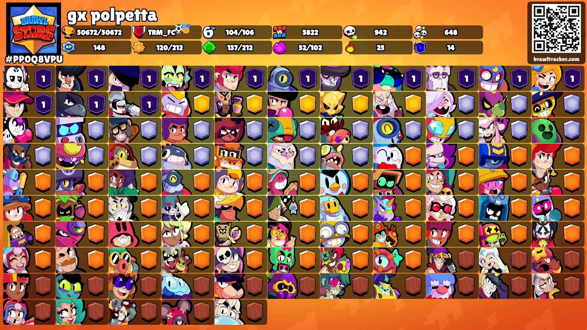 gx polpetta's Ranks