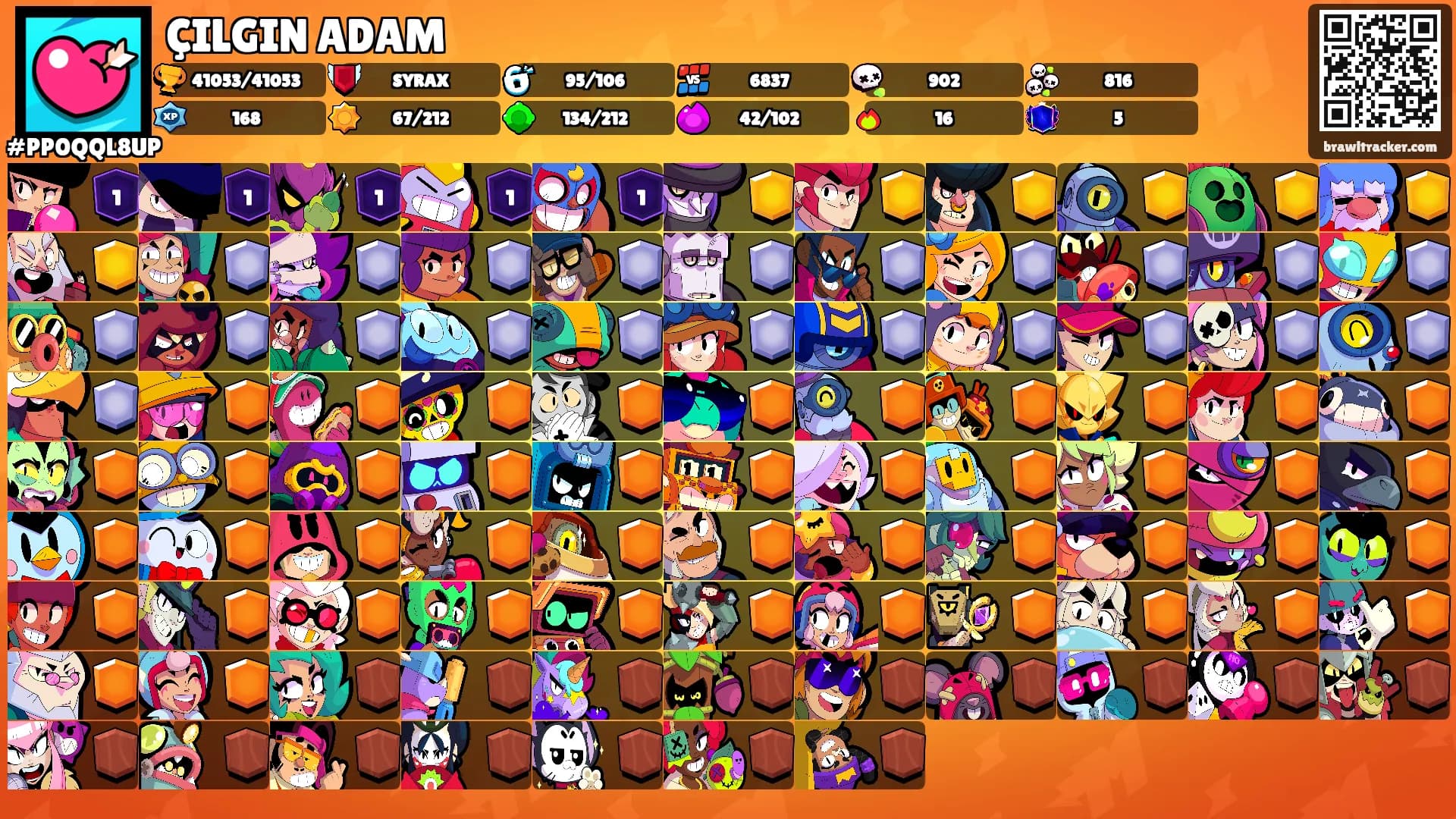 ÇILGIN ADAM's Ranks