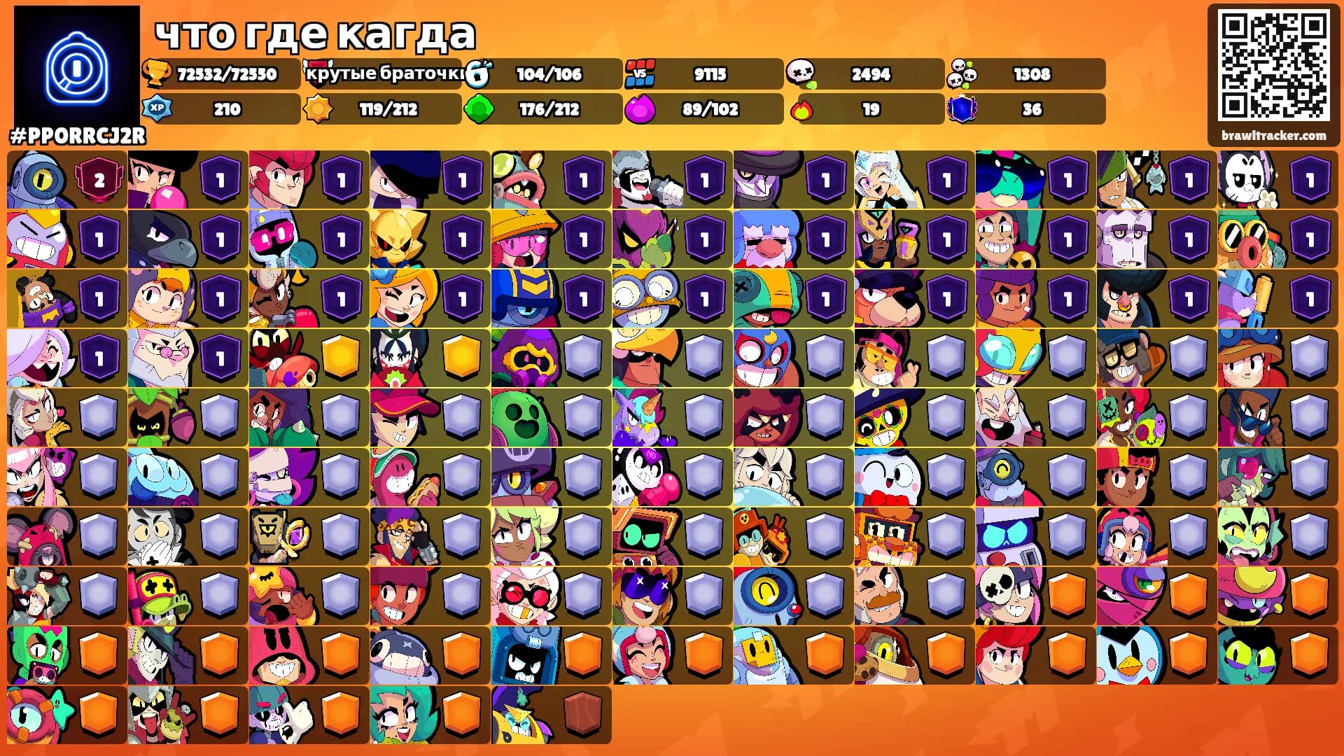 что где кагда's Ranks