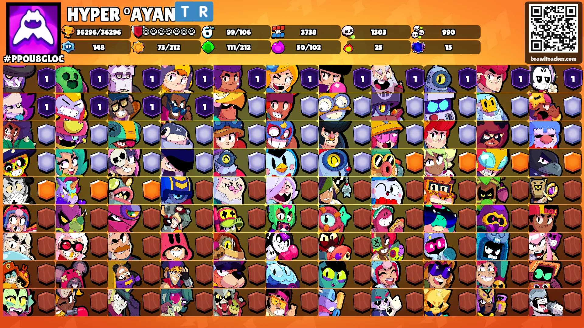 HYPER °AYAN🇹🇷's Ranks