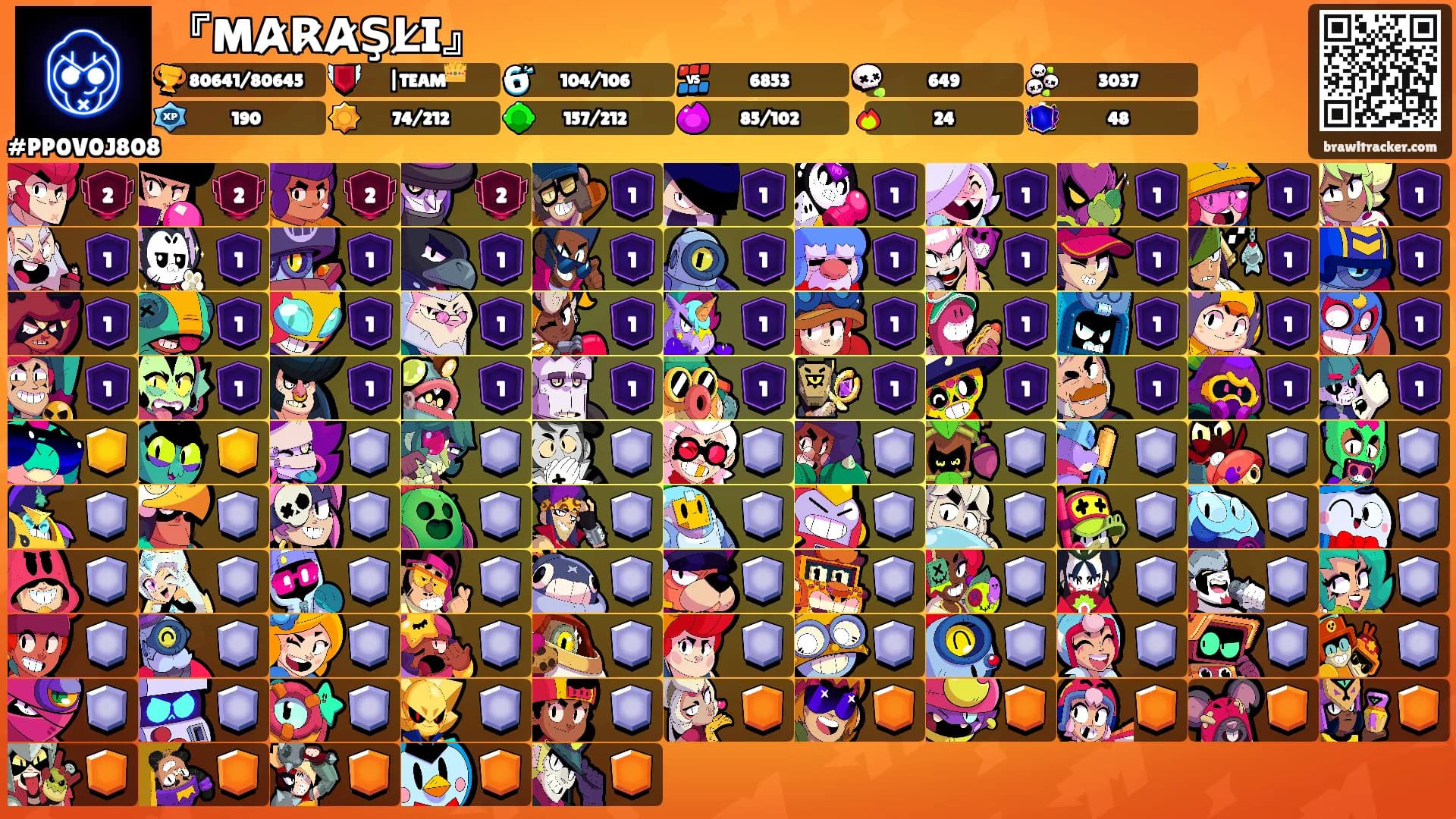 『MA̷R̷A̷ŞL̷I』's Ranks
