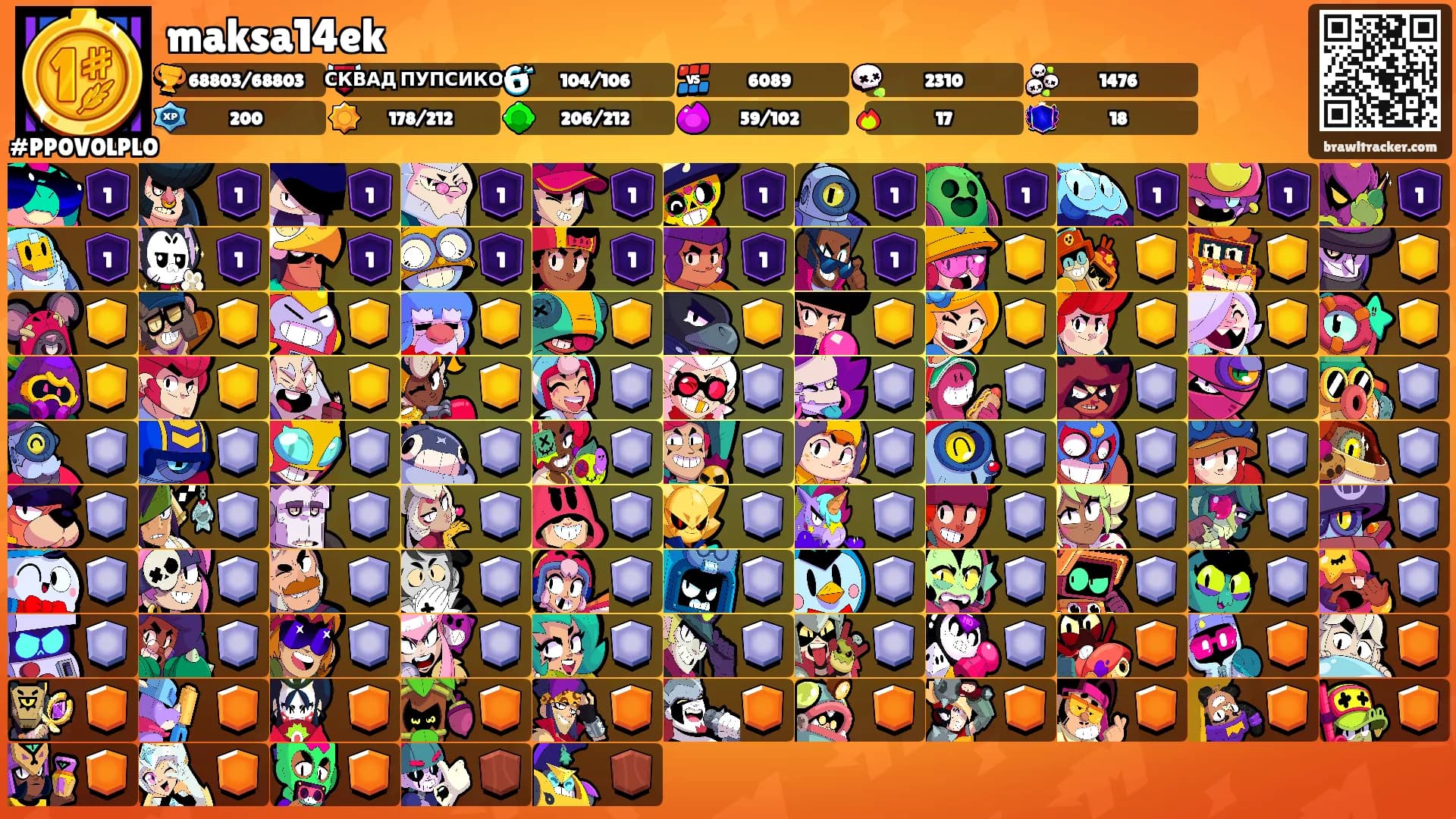 maksa14ek's Ranks
