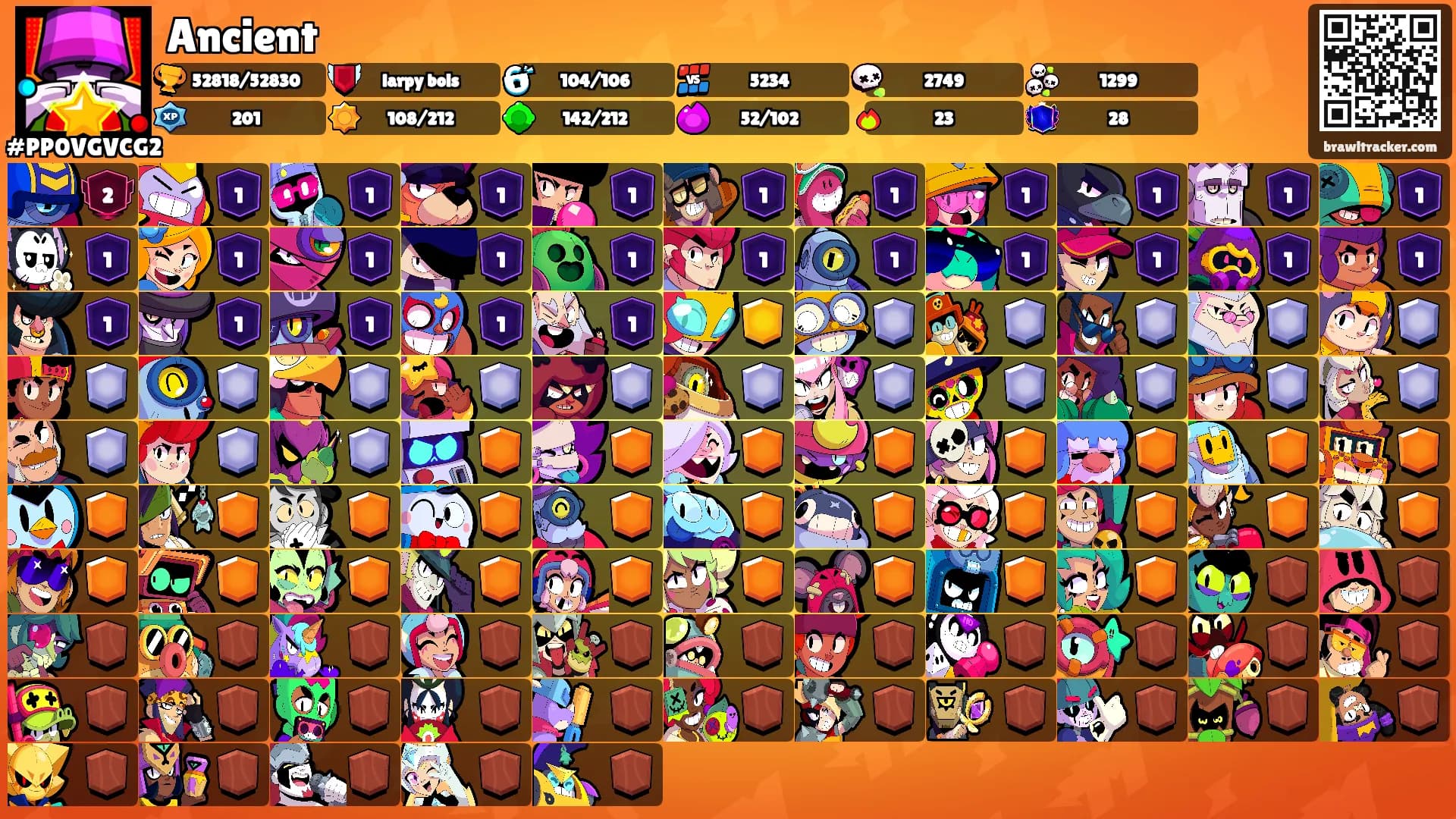 Ancient's Ranks