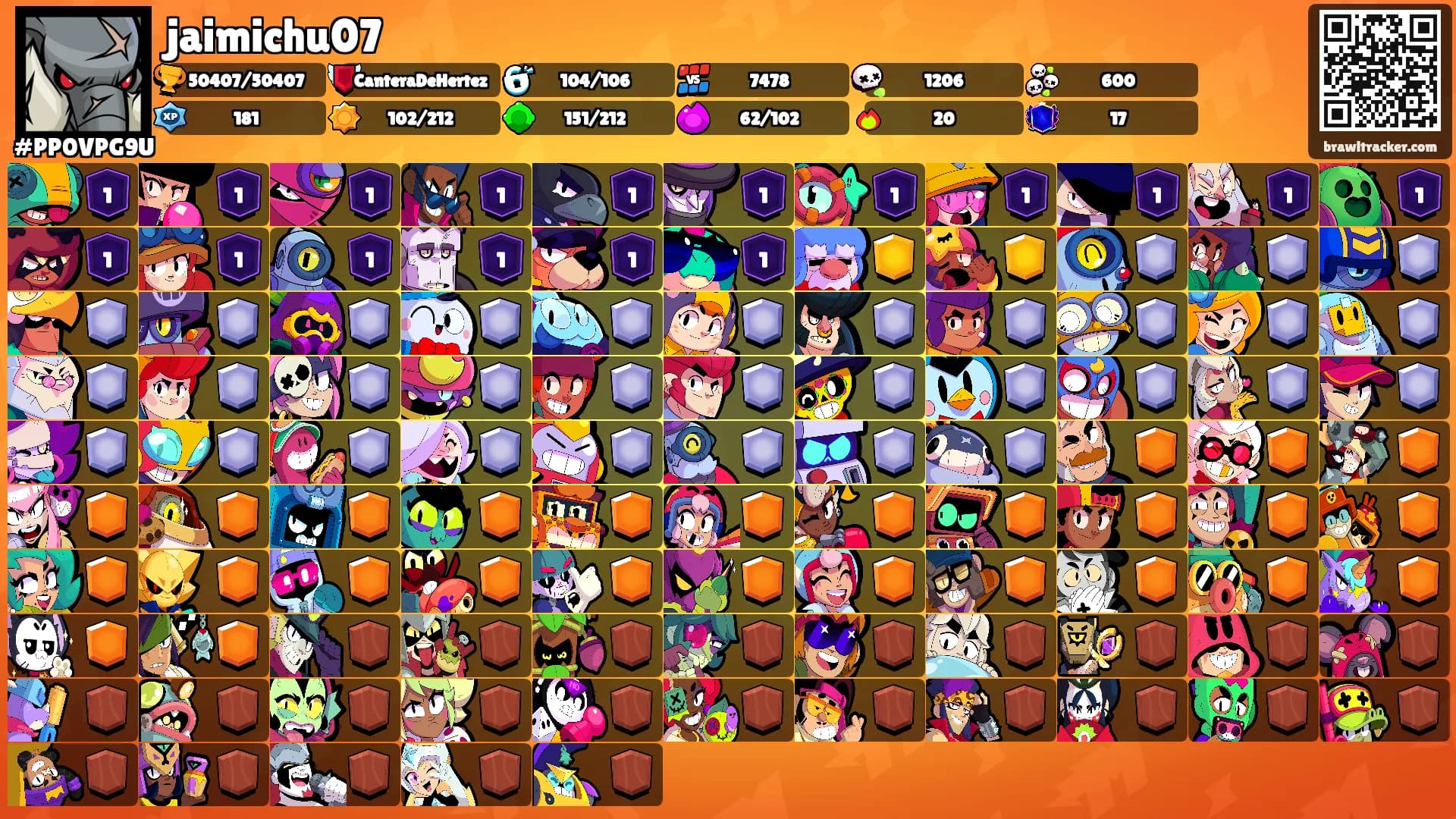 jaimichu07's Ranks