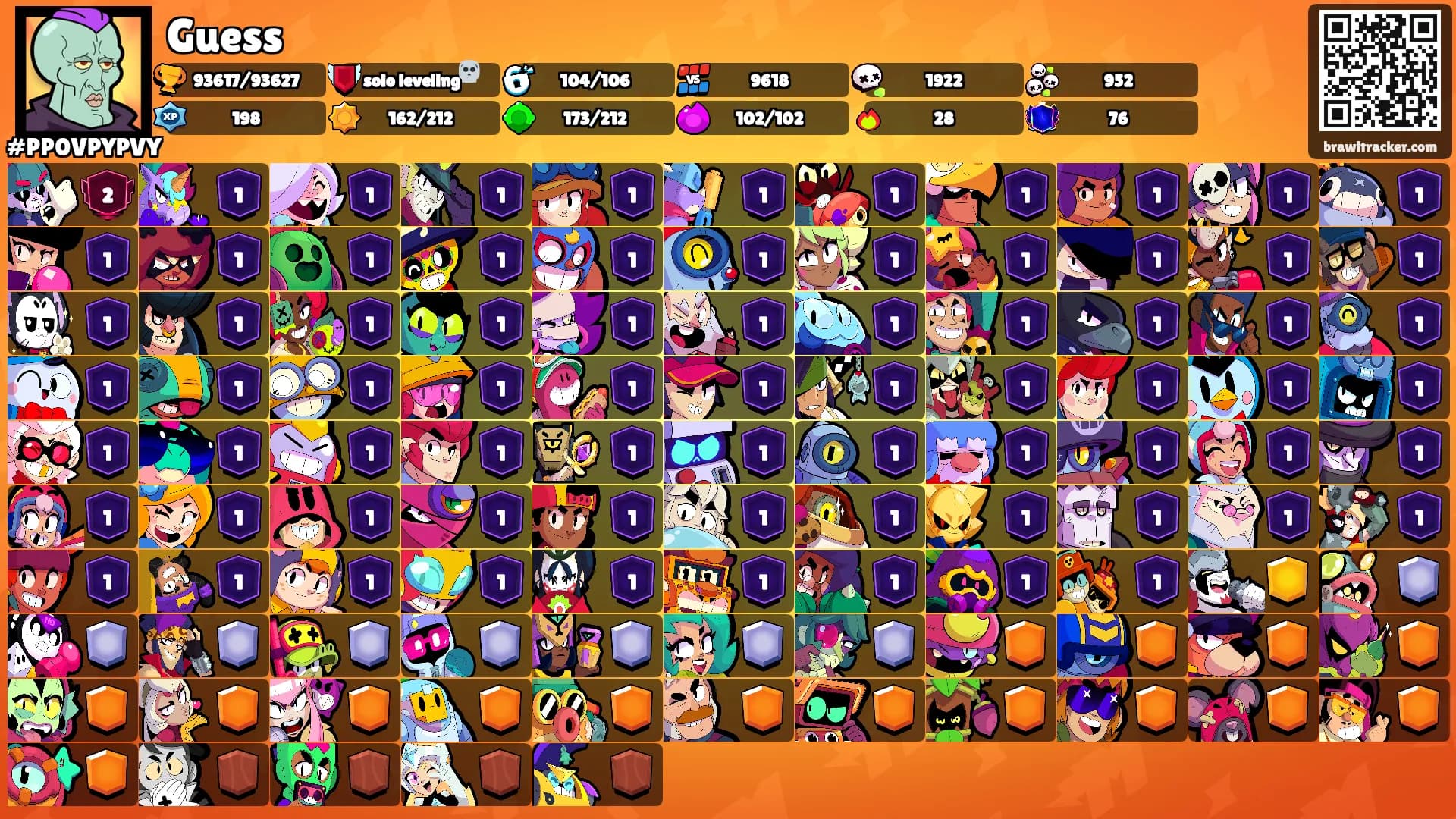 Guess's Ranks