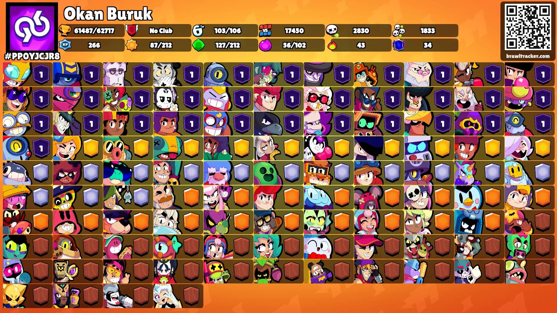 Okan Buruk's Ranks