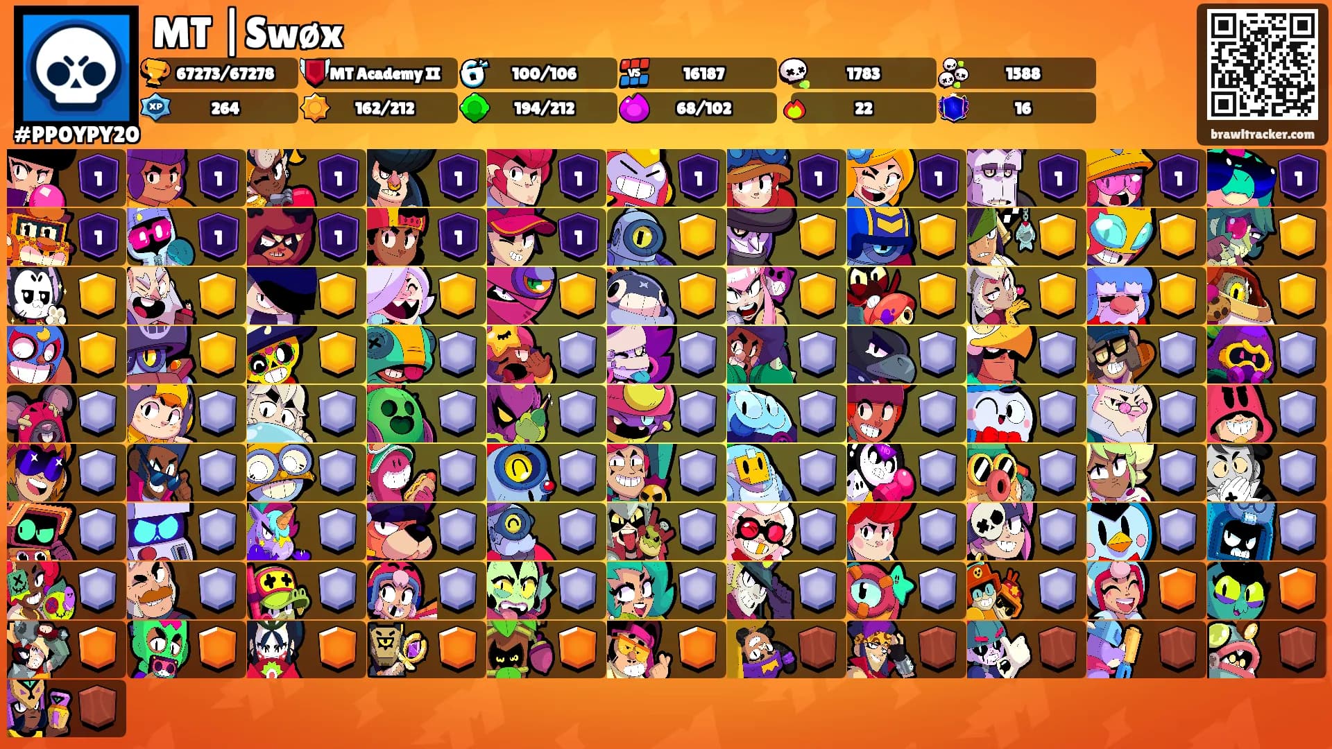 MT |Swøx's Ranks