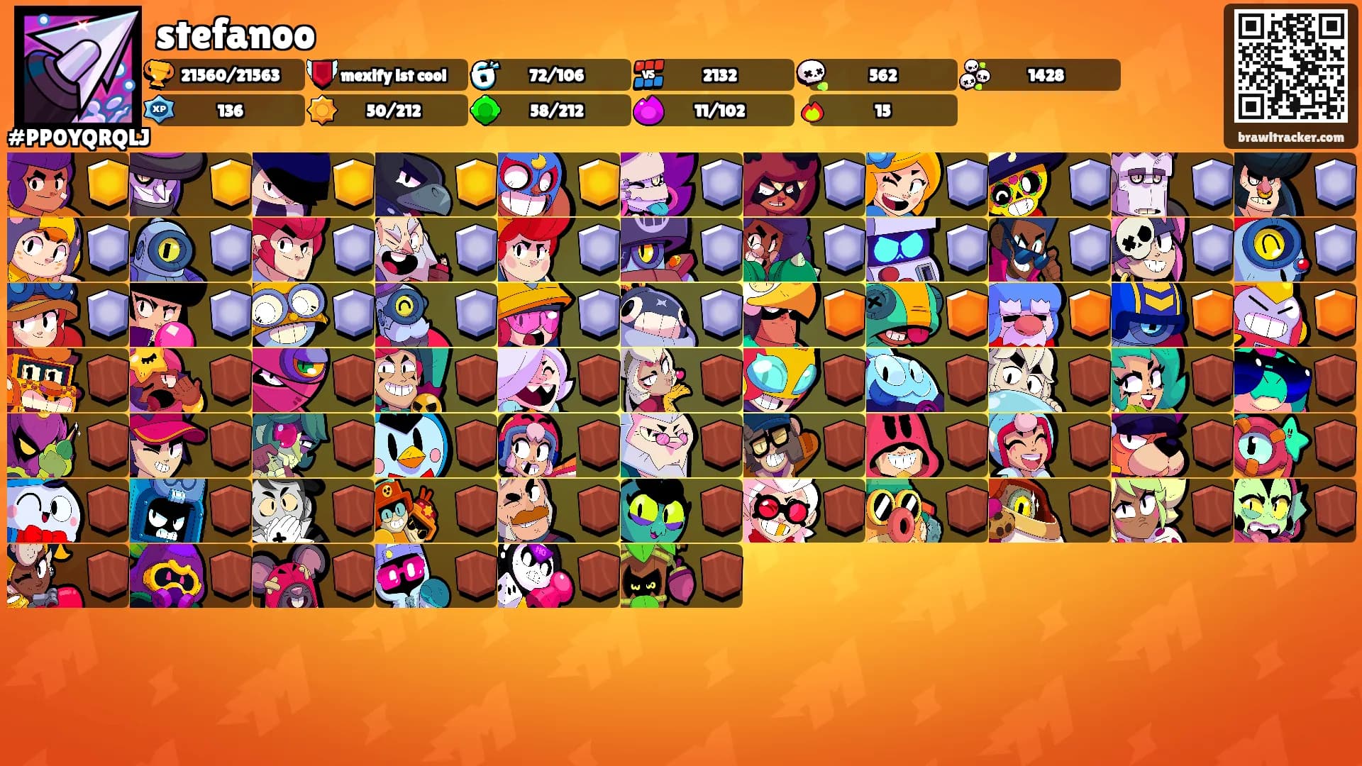 stefanoo's Ranks