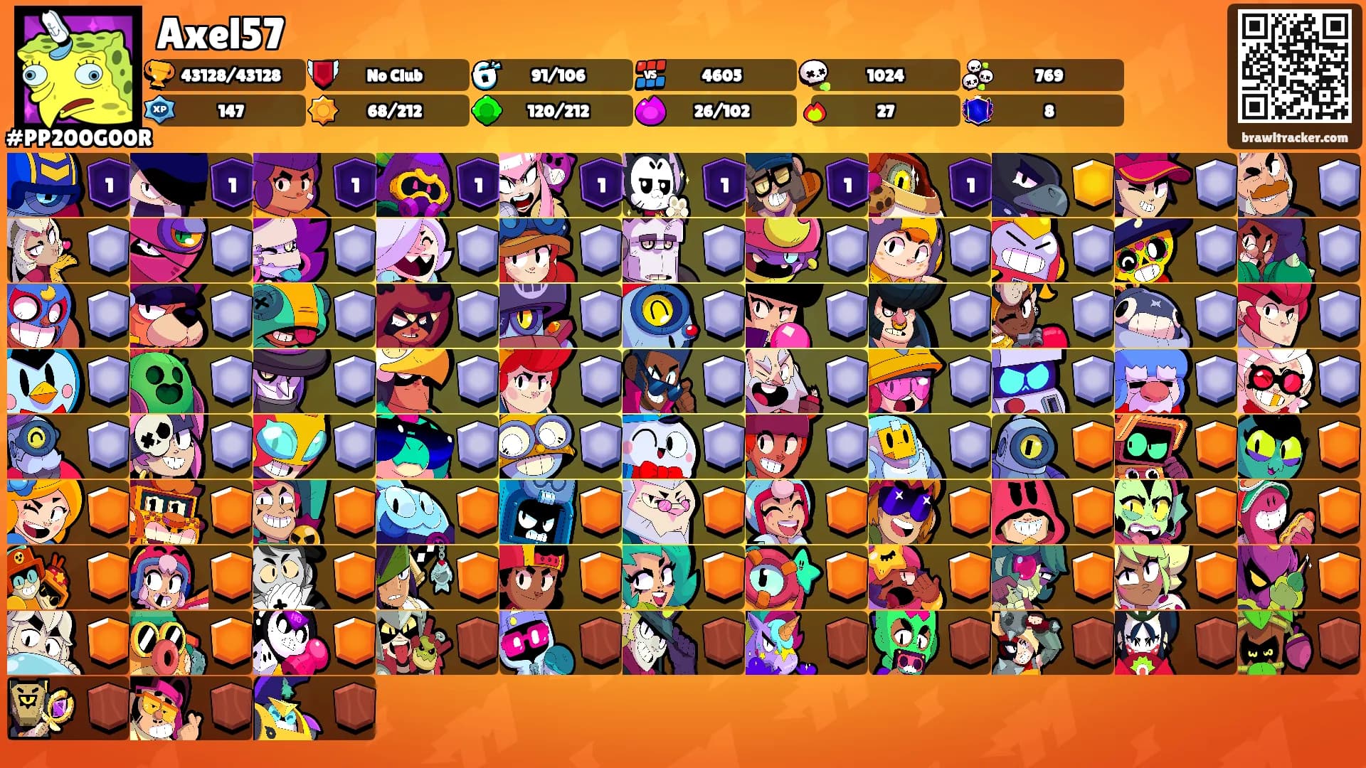 Axel57's Ranks