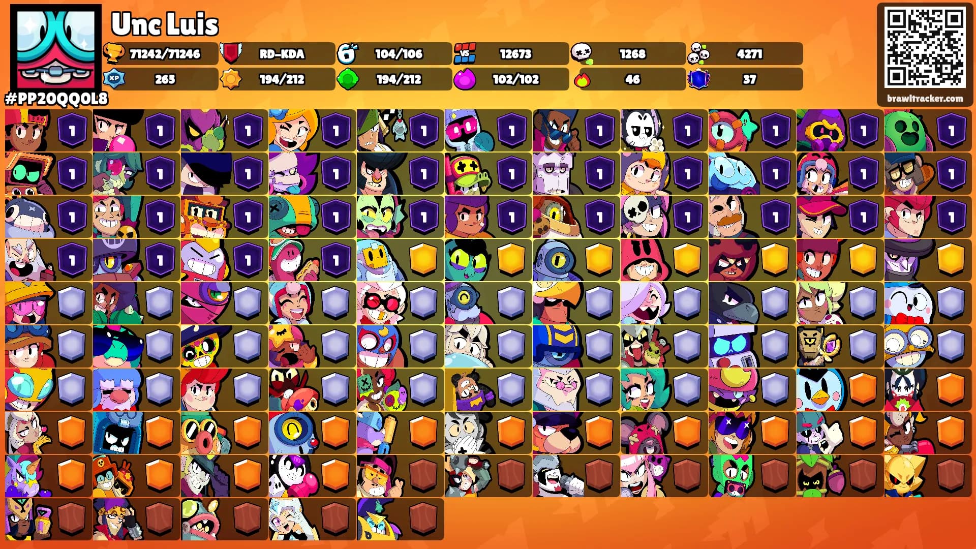 Unc Luis's Ranks