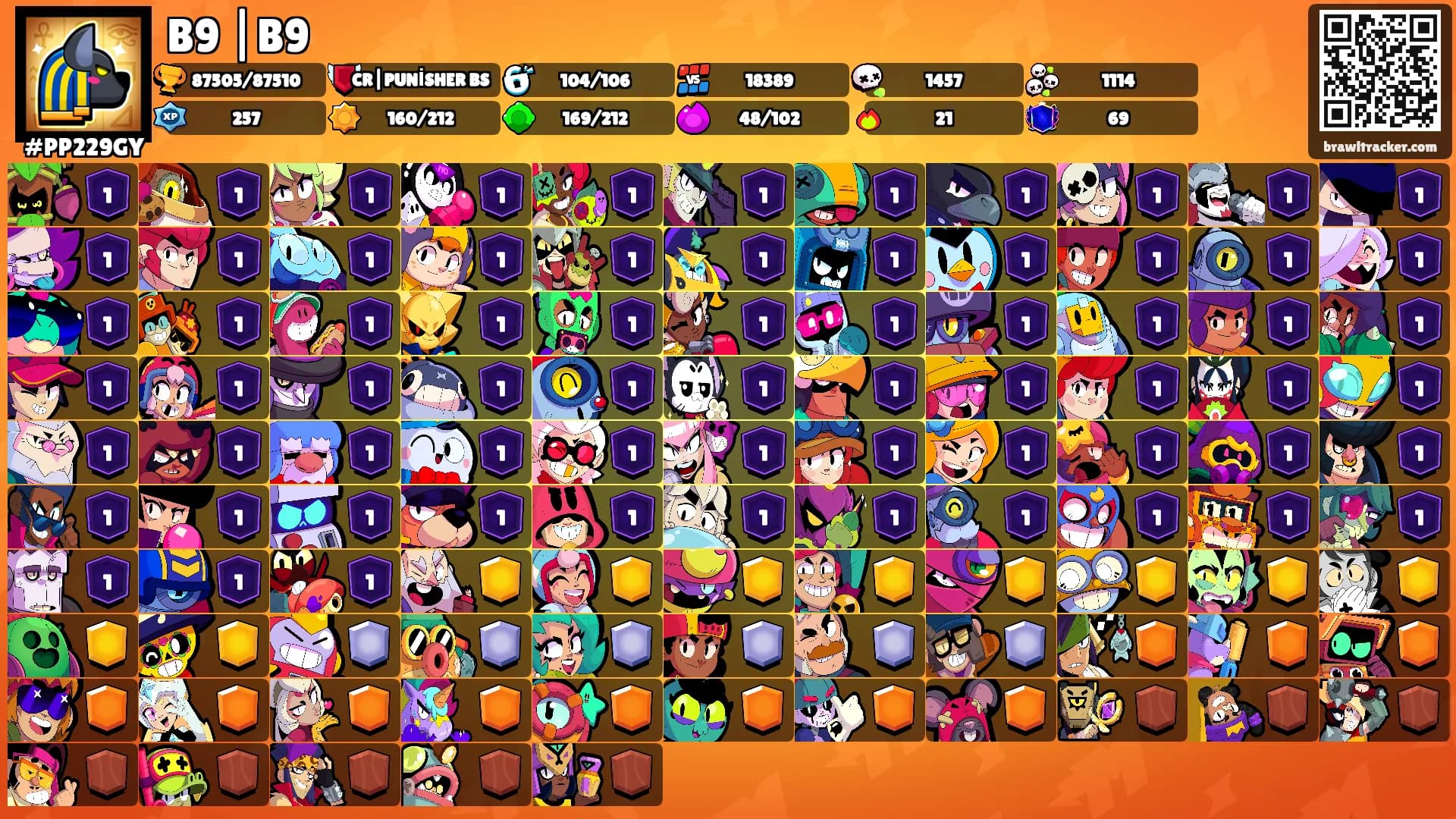 B9 |B9's Ranks