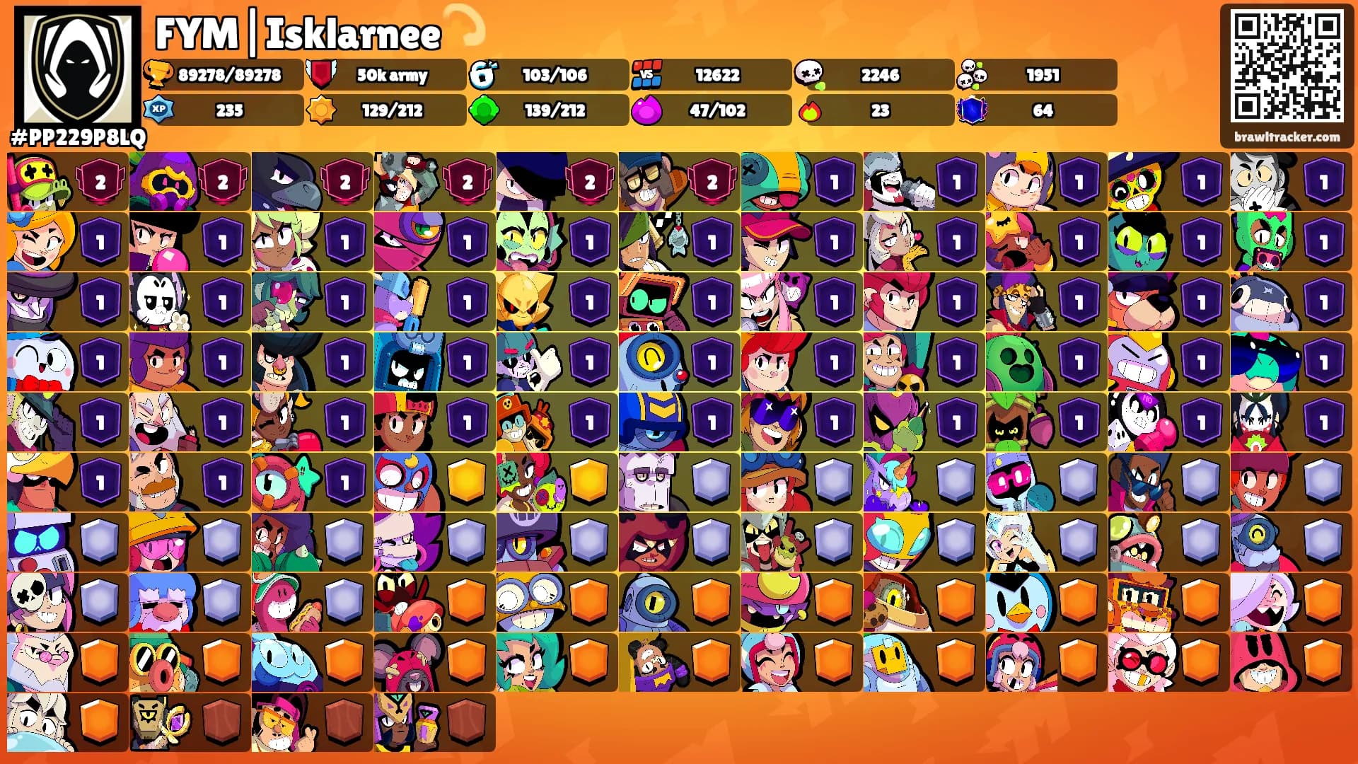 FYM|Isklarnee💫's Ranks