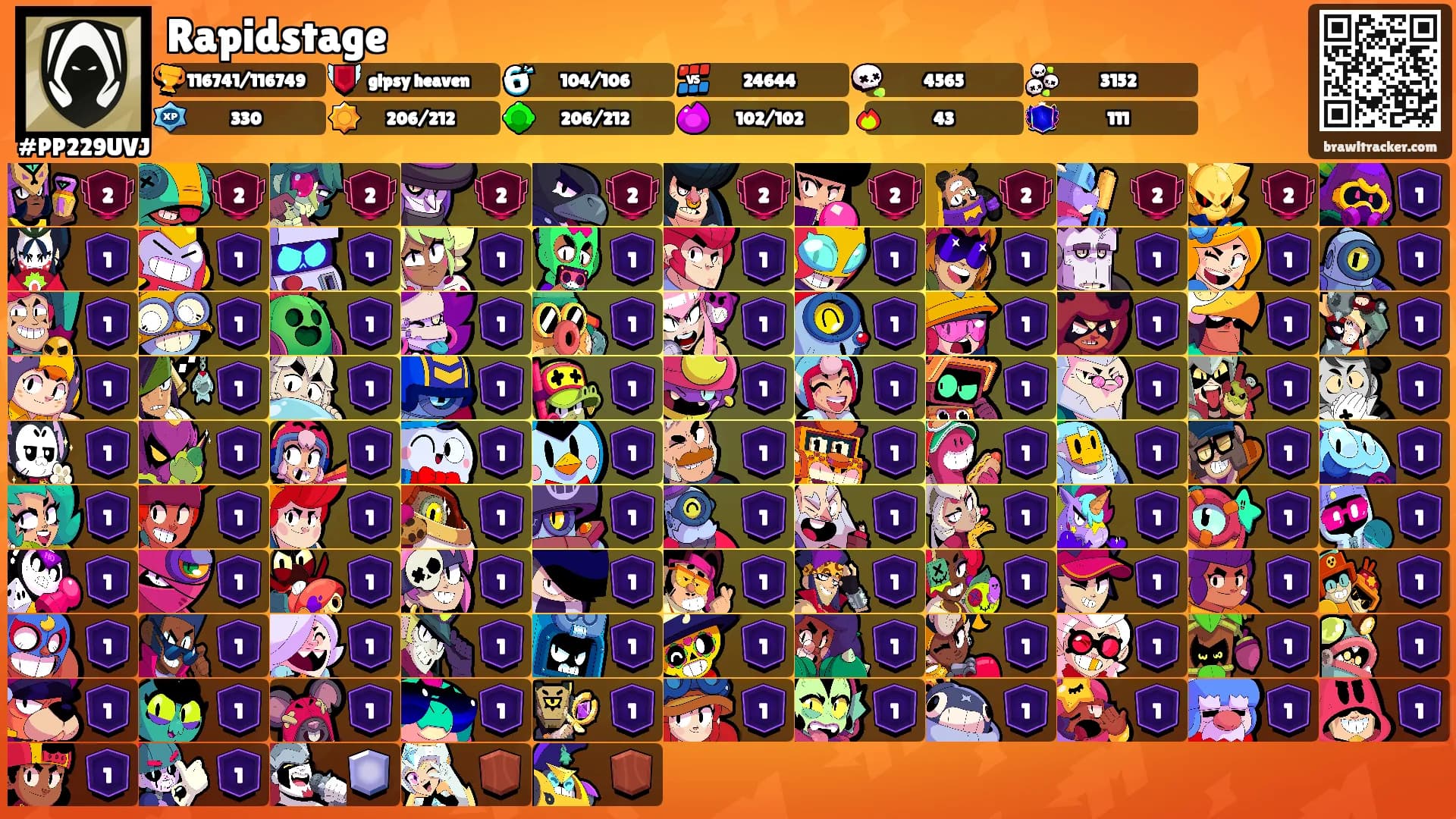 Rapidstage's Ranks