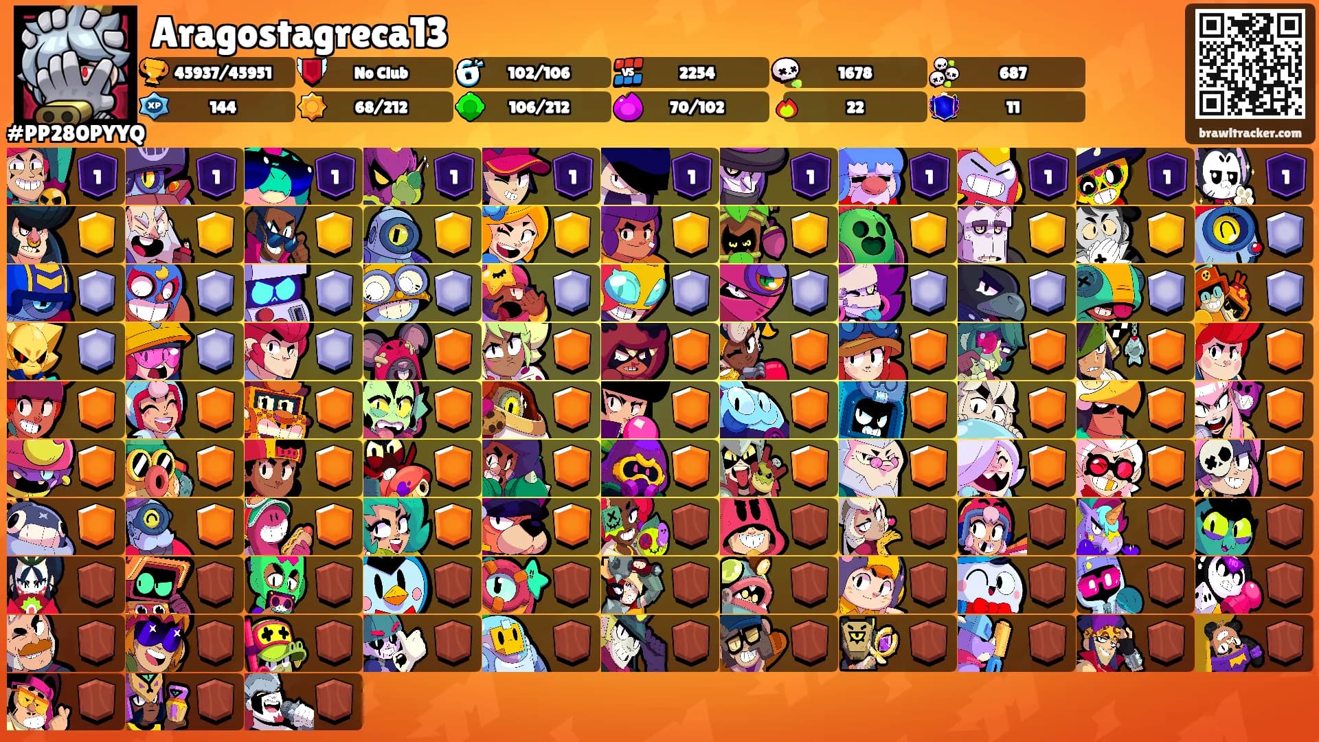 Aragostagreca13's Ranks