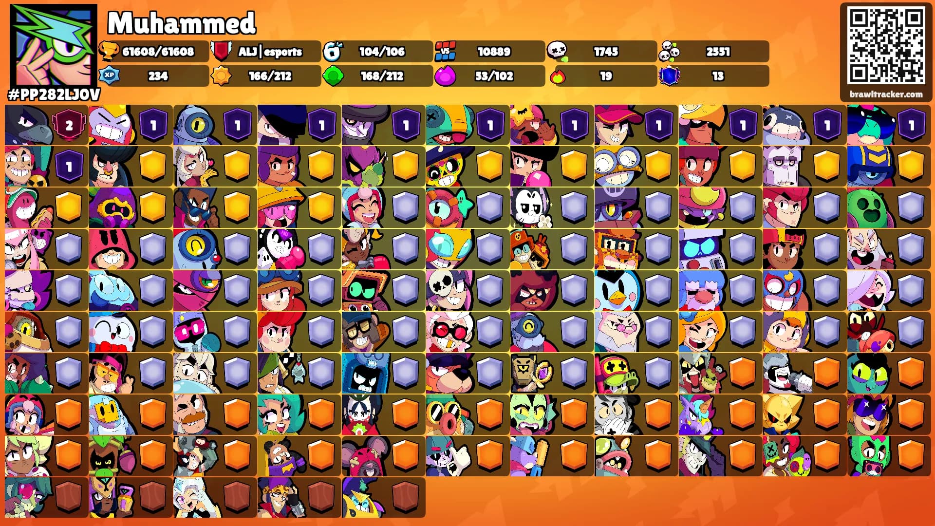 Muhammed's Ranks