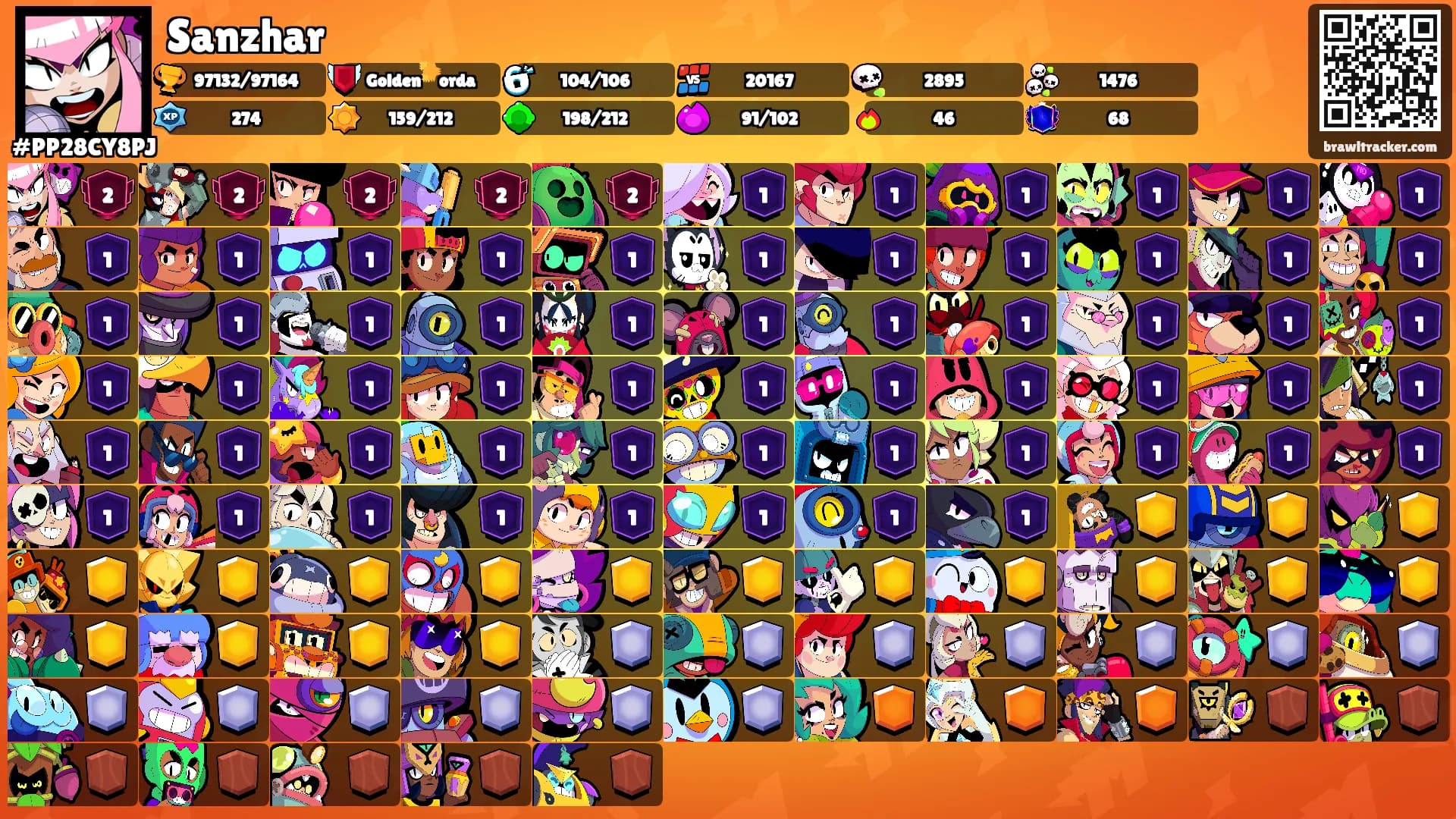 Sanzhar's Ranks