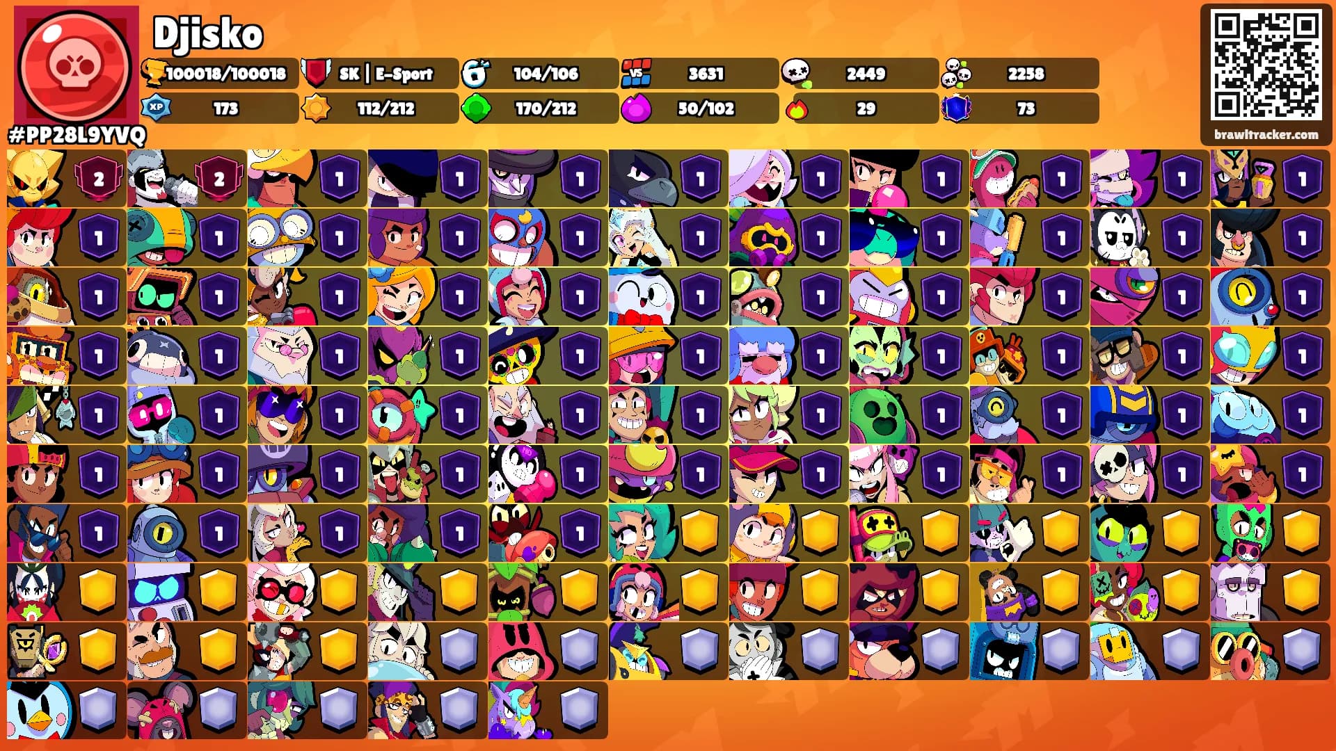 Djisko's Ranks