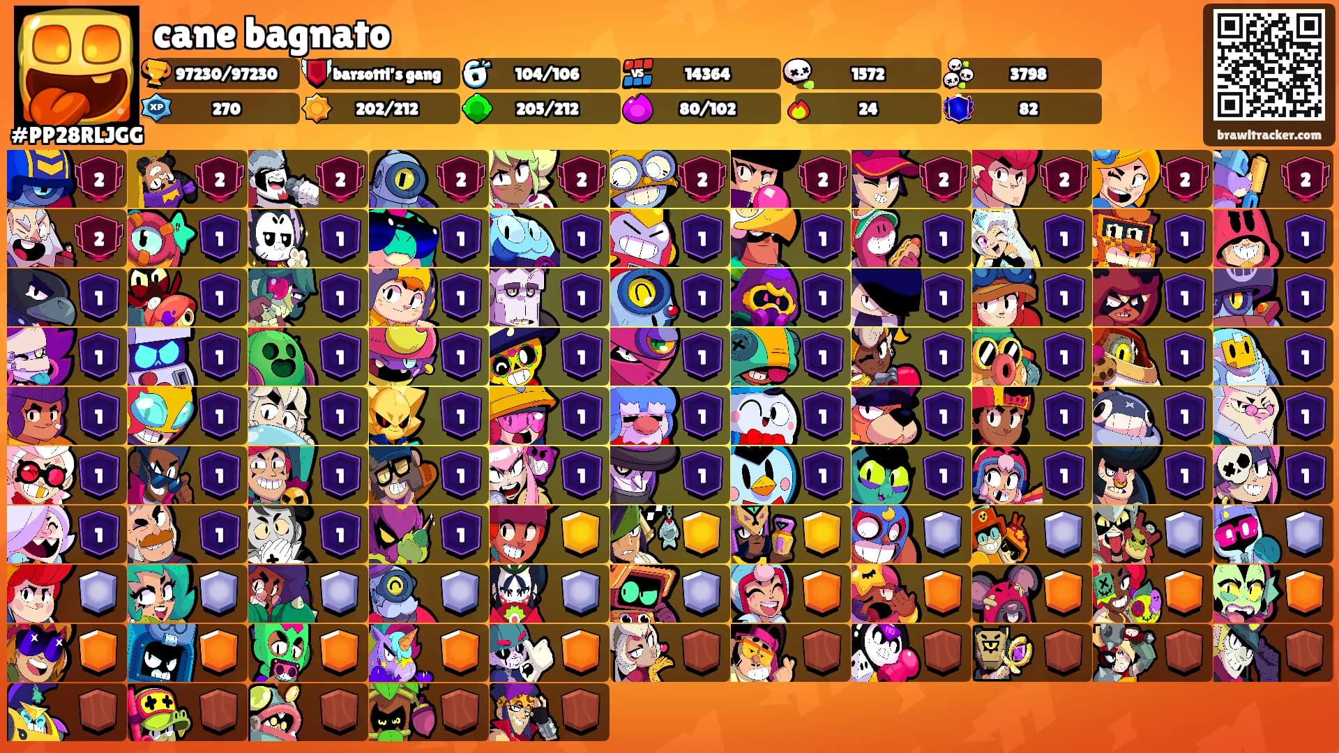 cane bagnato's Ranks