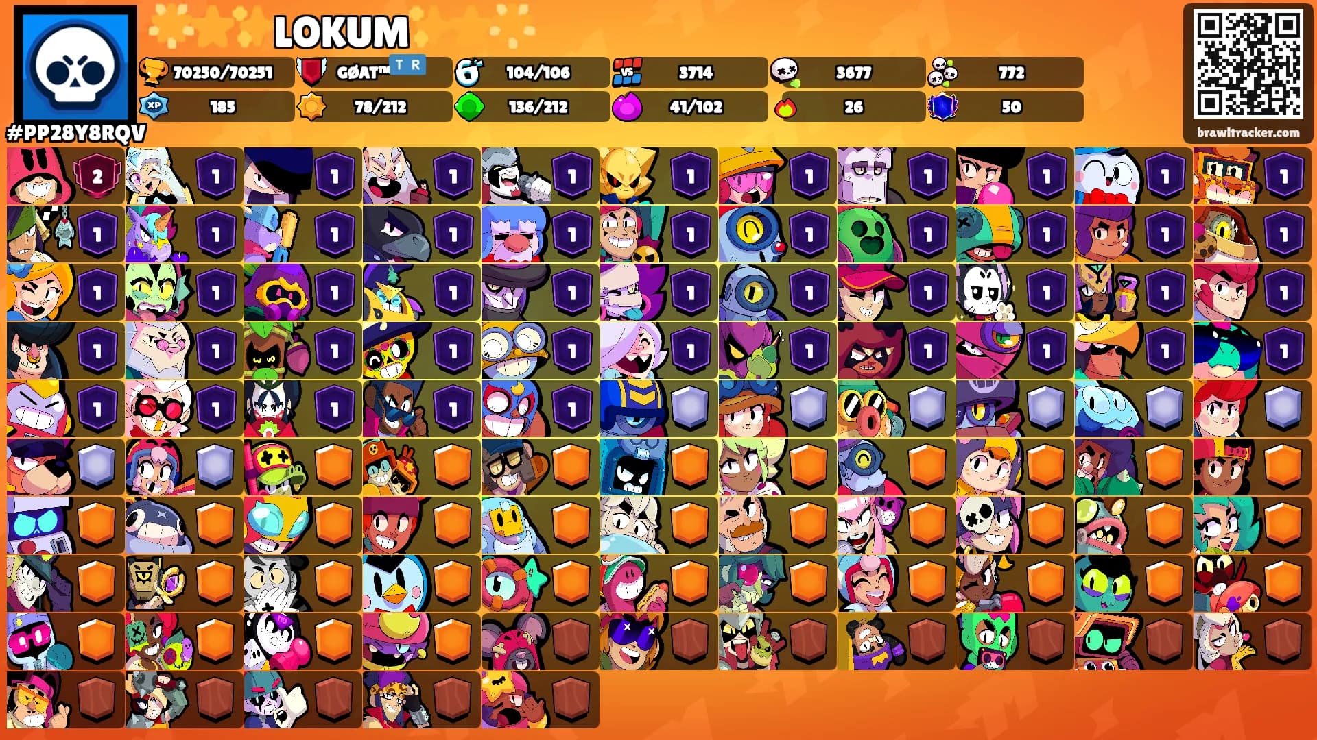 🌟⭐✨LOKUM✨⭐🌟's Ranks