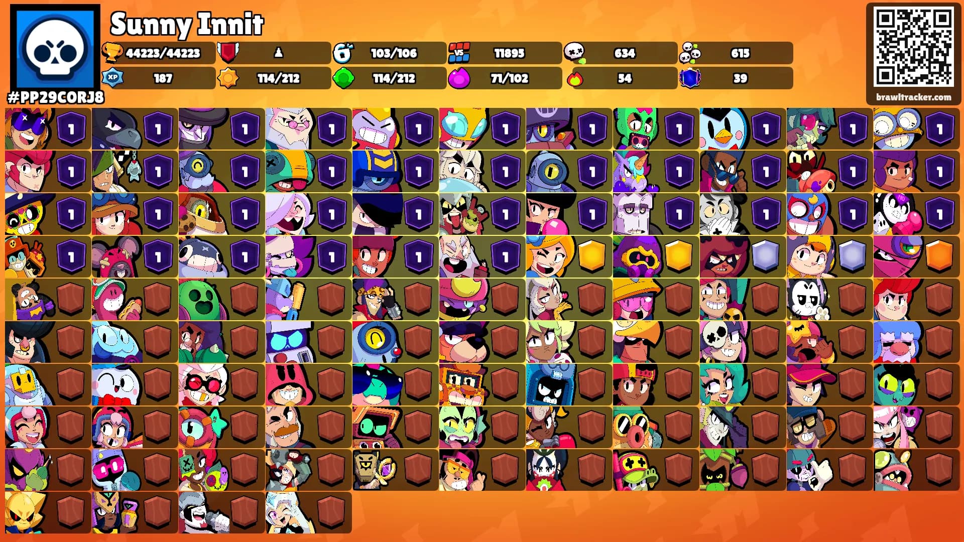 Sunny Innit's Ranks