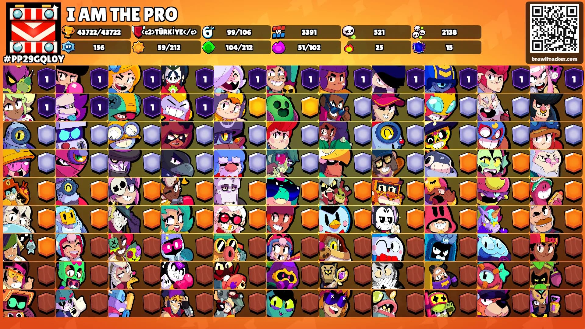 I AM THE PRO's Ranks