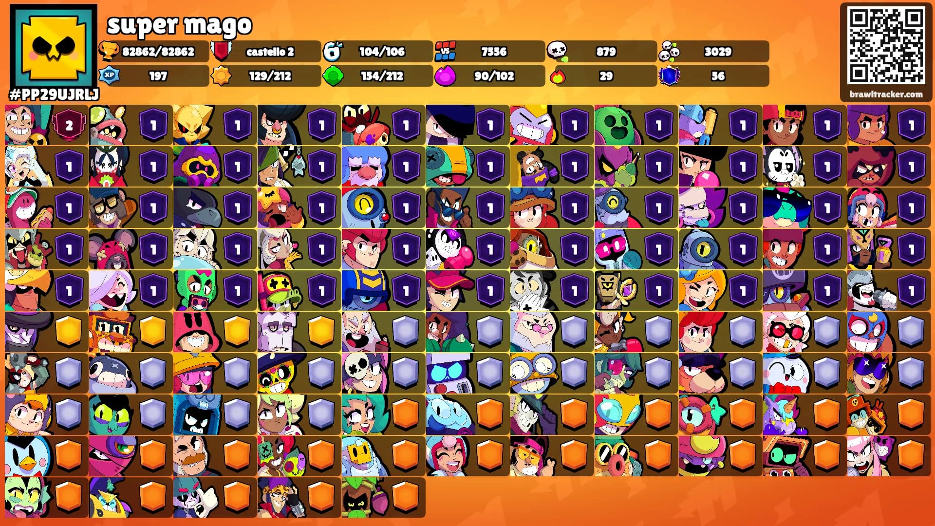 super mago's Ranks