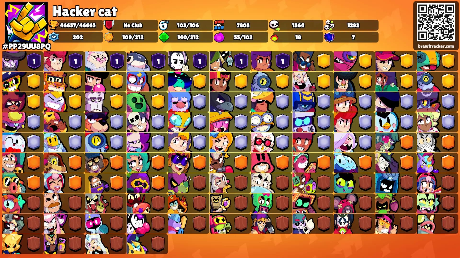 Hacker cat's Ranks