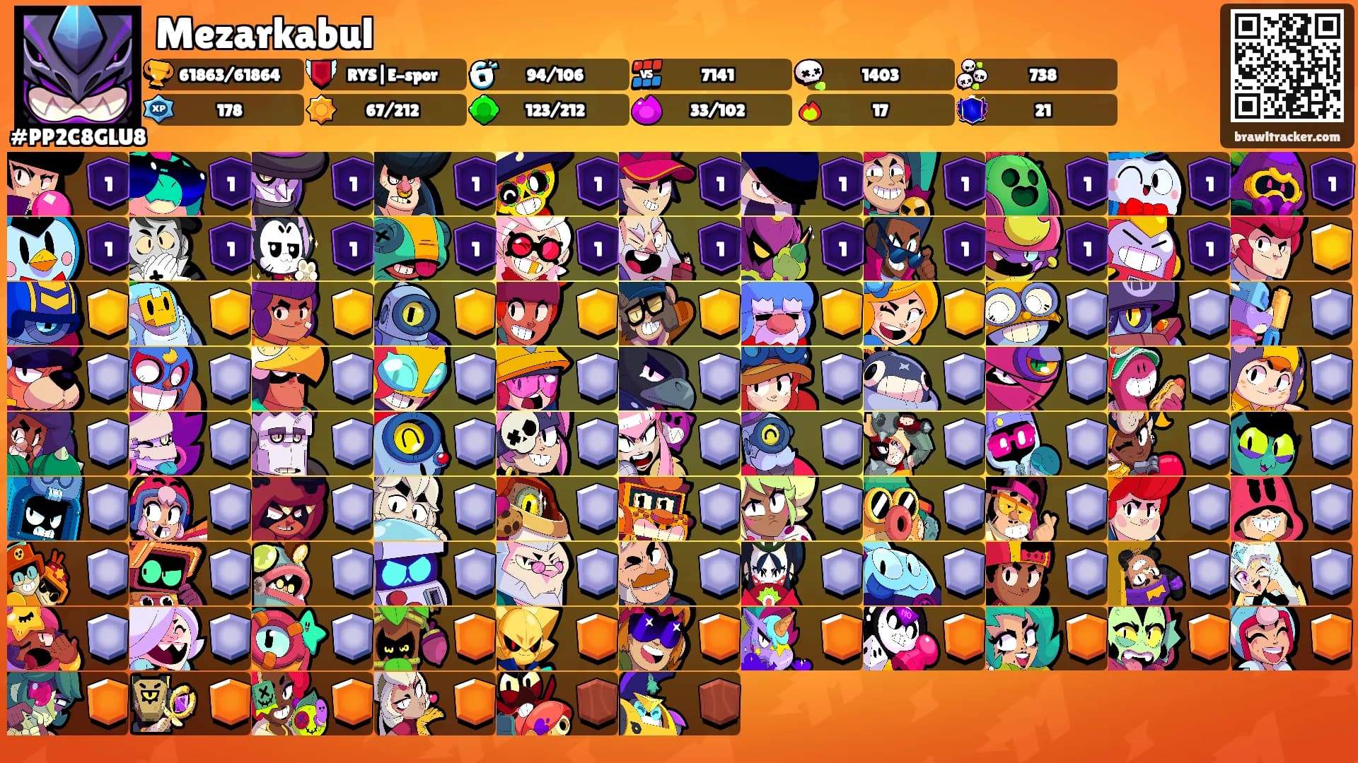 Mezarkabul's Ranks