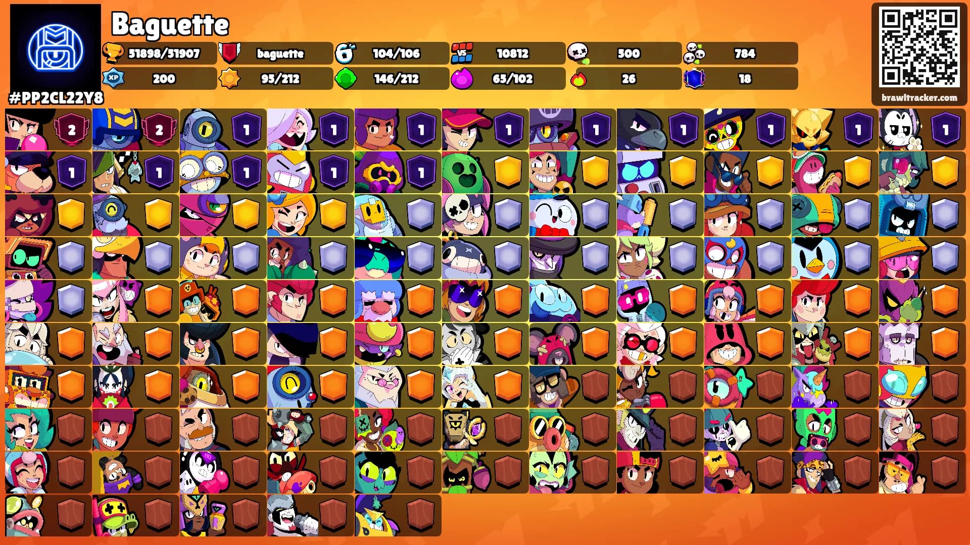 Baguette's Ranks