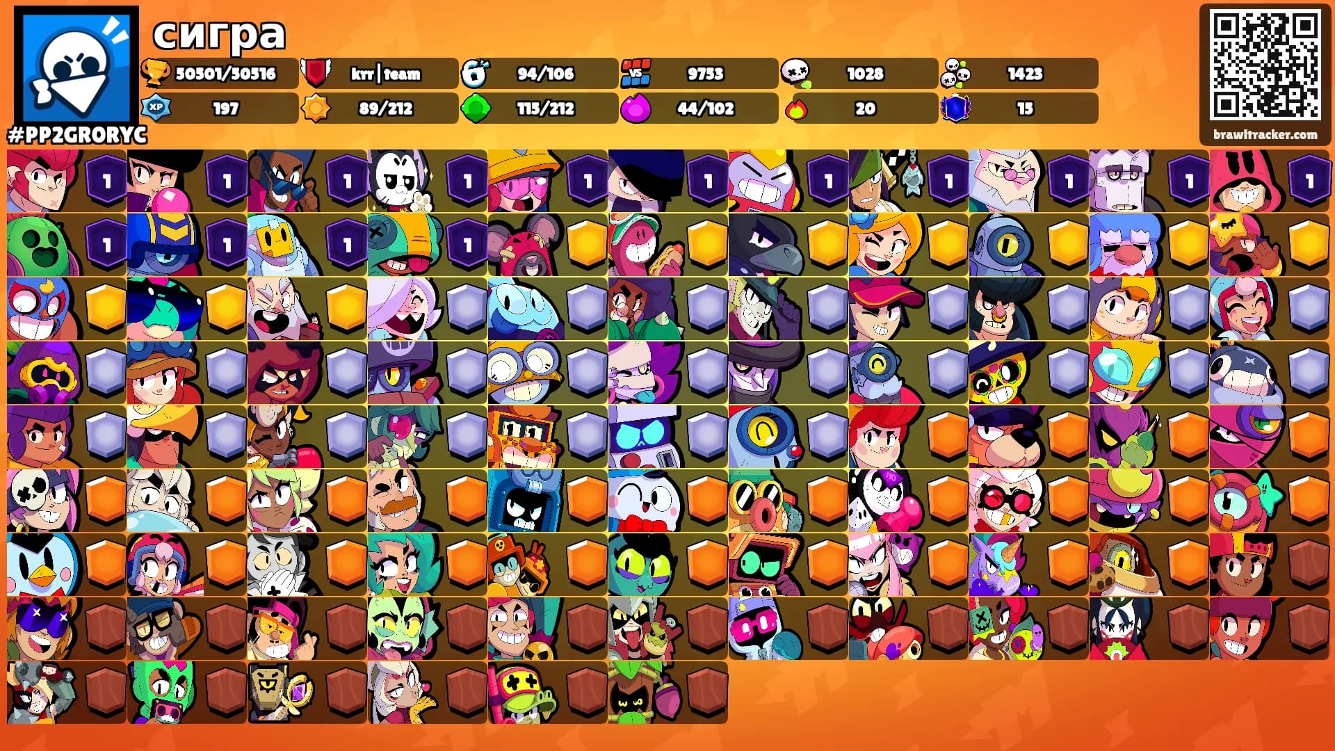 сигра's Ranks