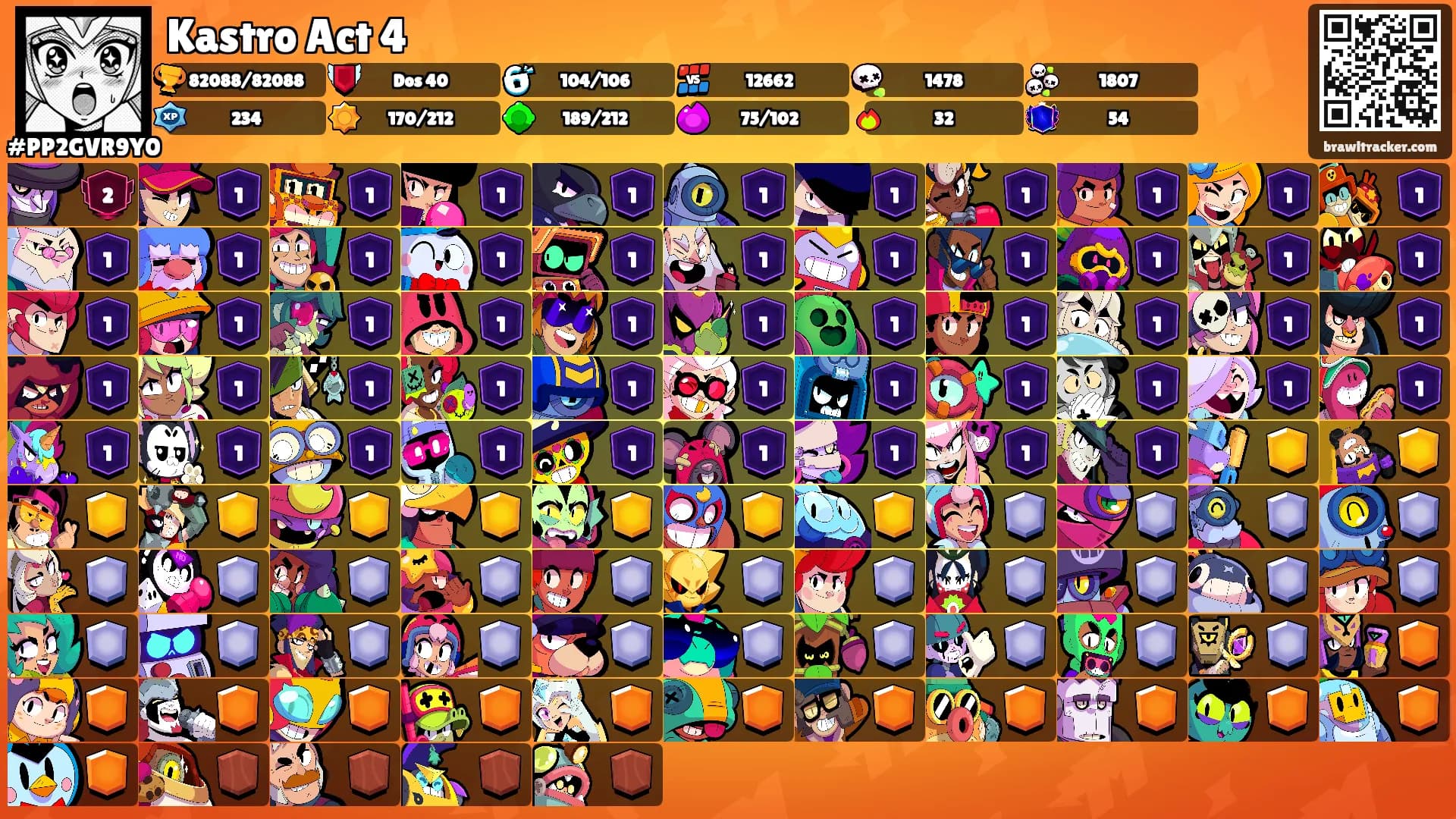 Kastro Act 4's Ranks