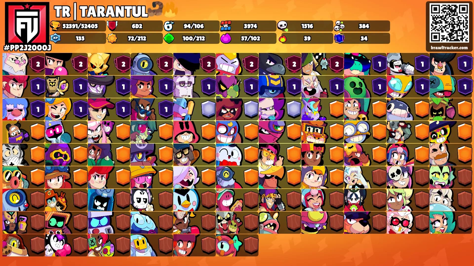 TR|TARANTUL🦂🔥's Ranks