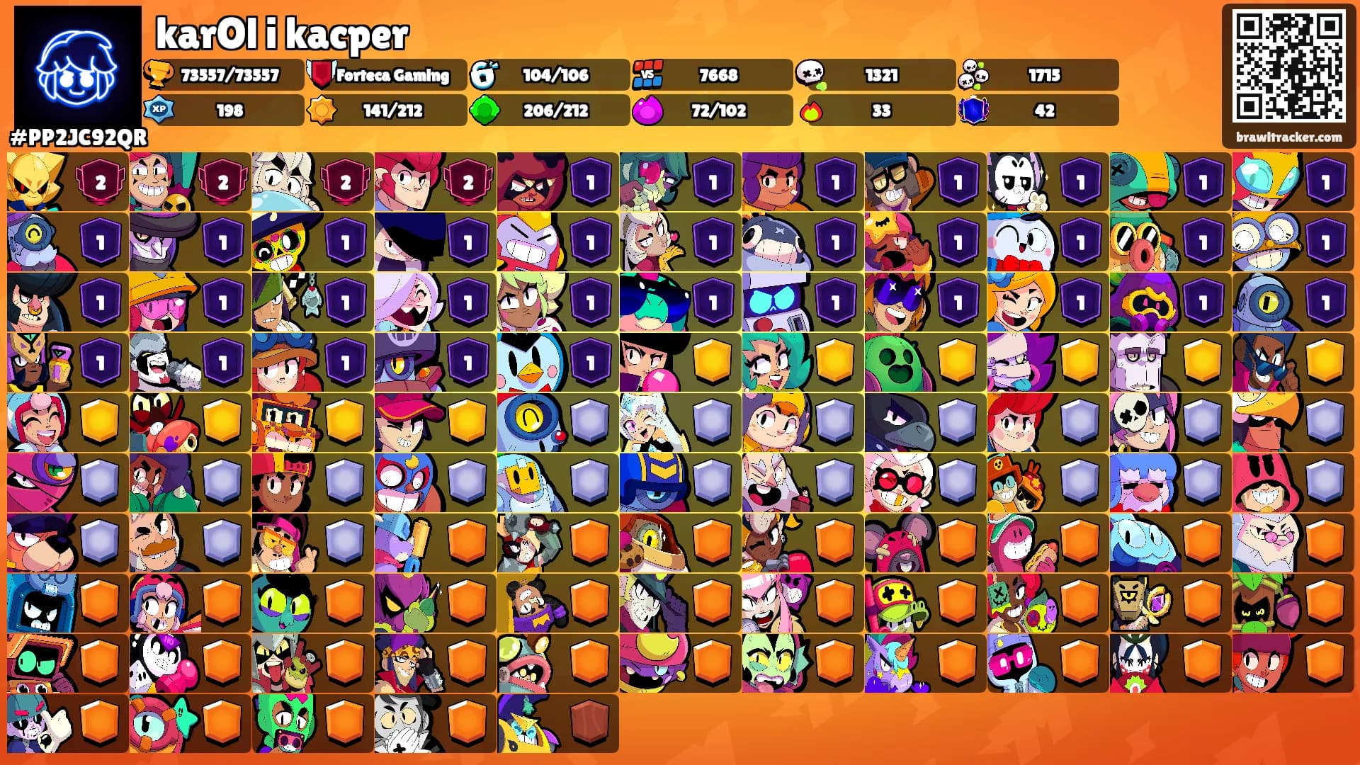 karOl i kacper's Ranks