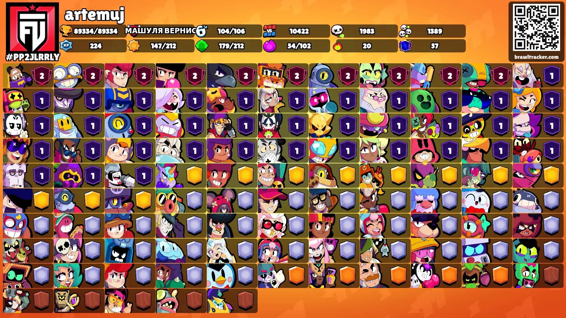 artemuj's Ranks