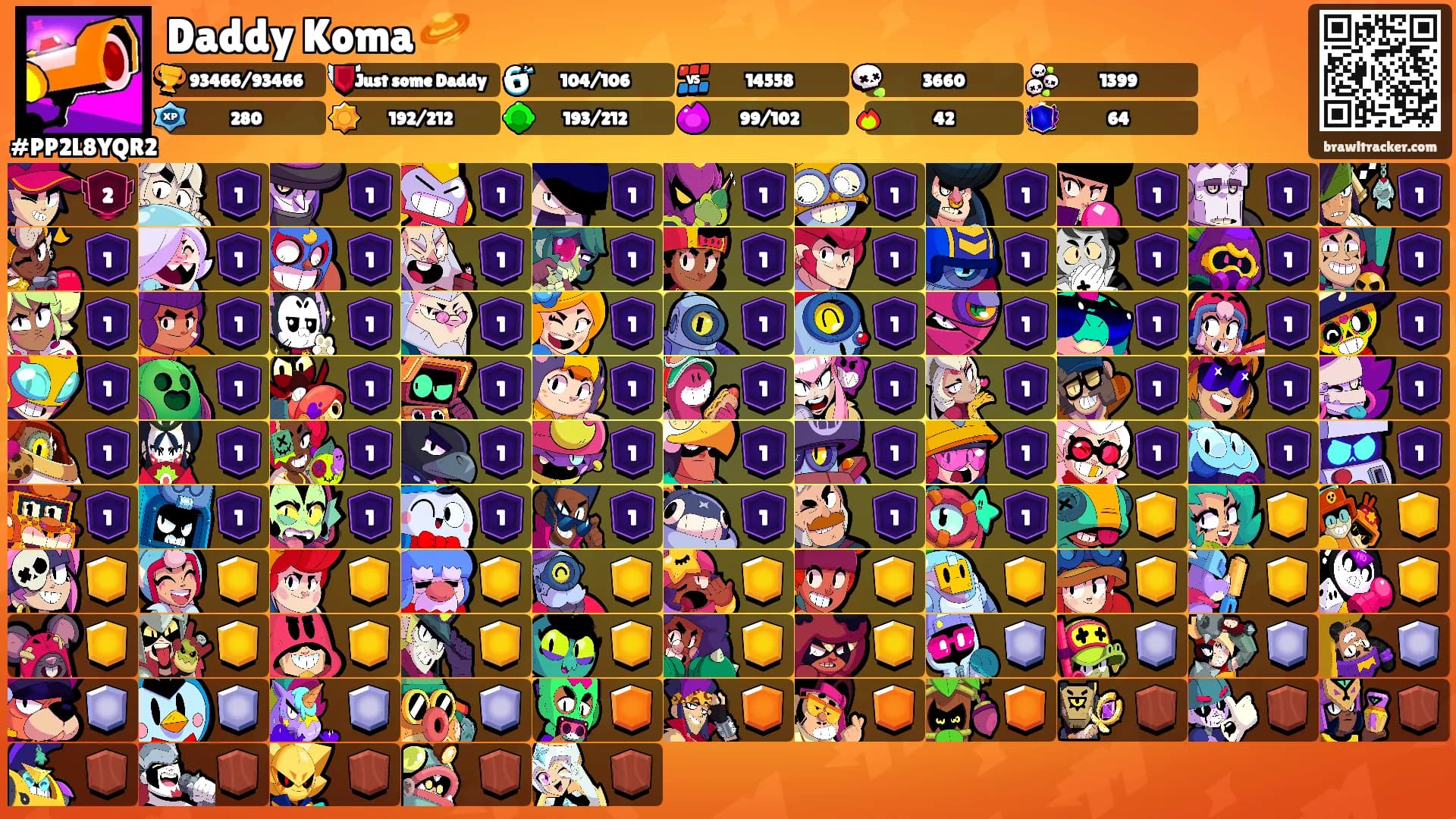 Daddy Koma 🪐's Ranks