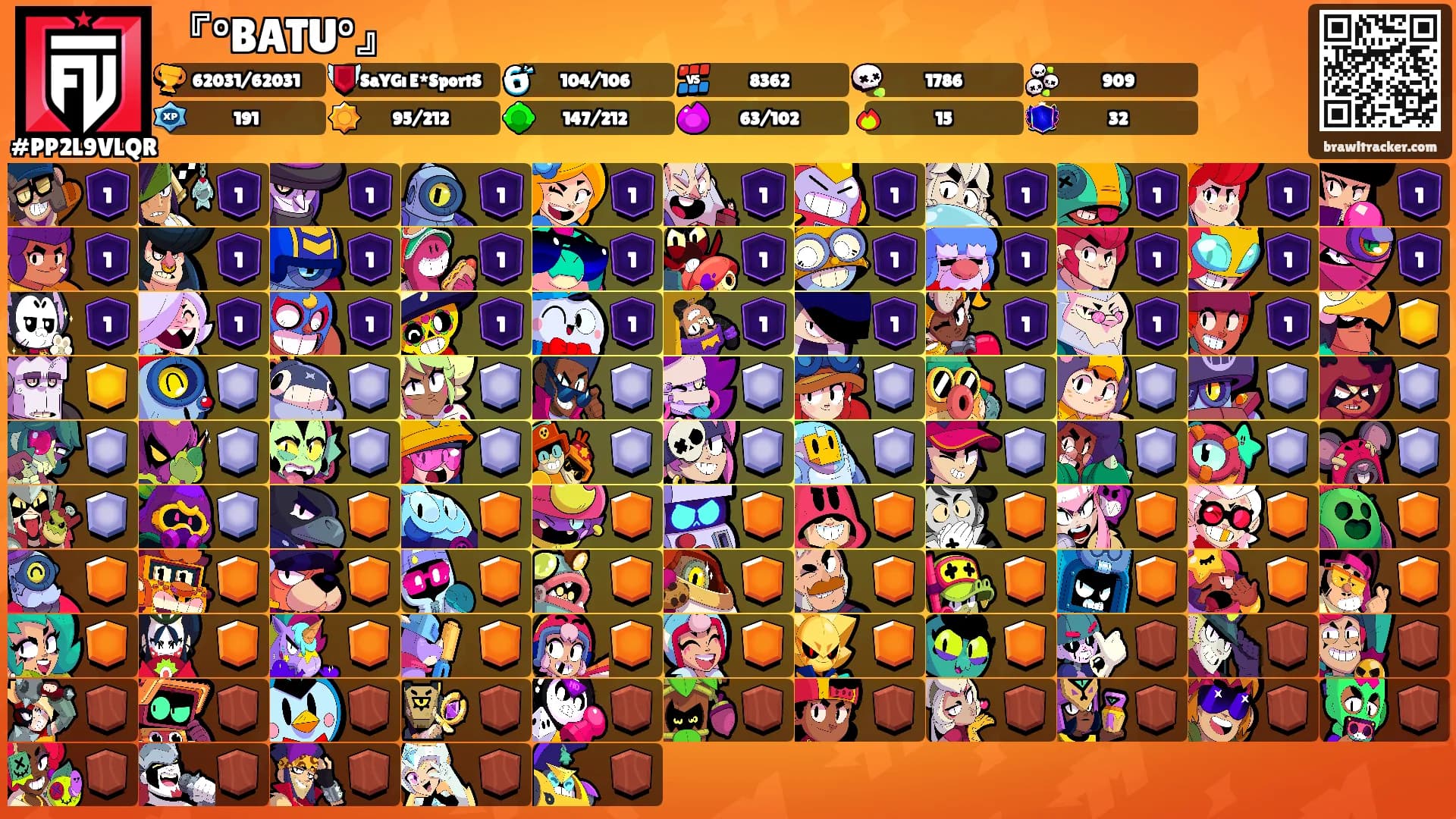 『°BATU°』's Ranks