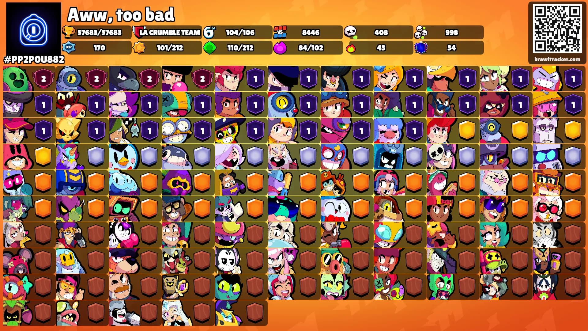 Aww, too bad's Ranks