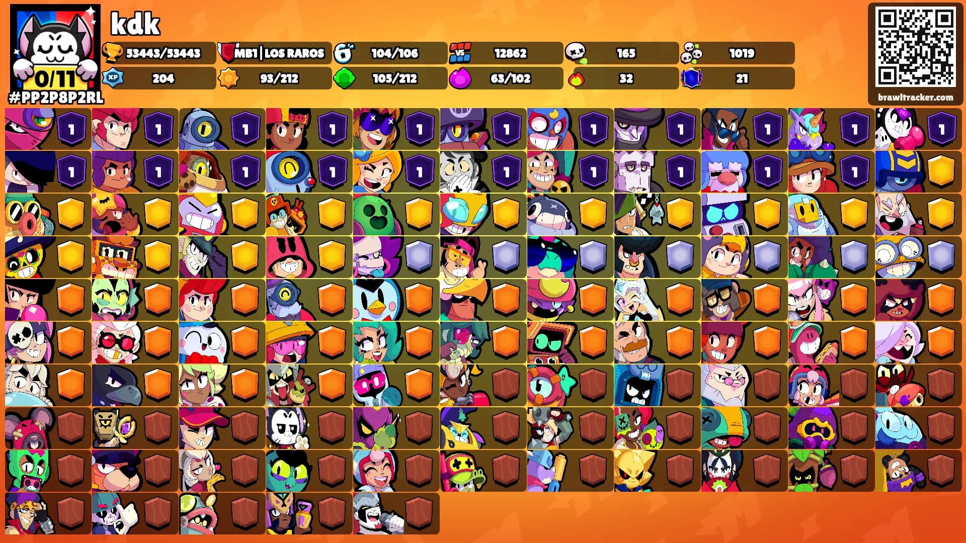 kdk's Ranks