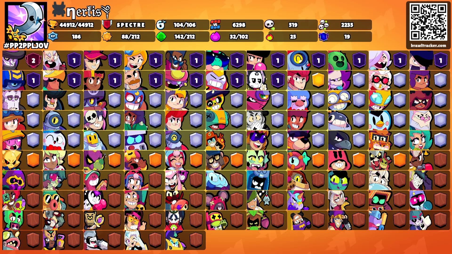 🕷️η𝔢𝔯𝔨𝔦𝔰༆'s Ranks