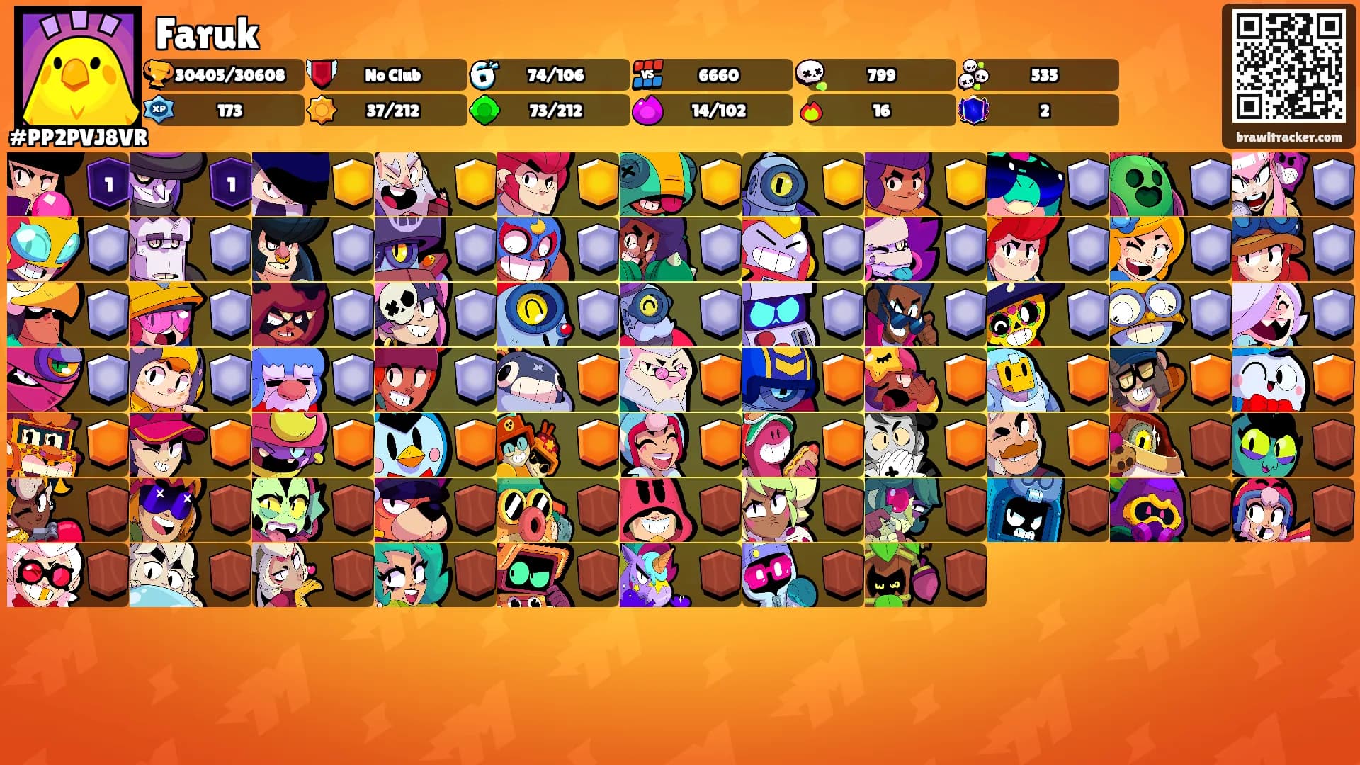 Faruk's Ranks