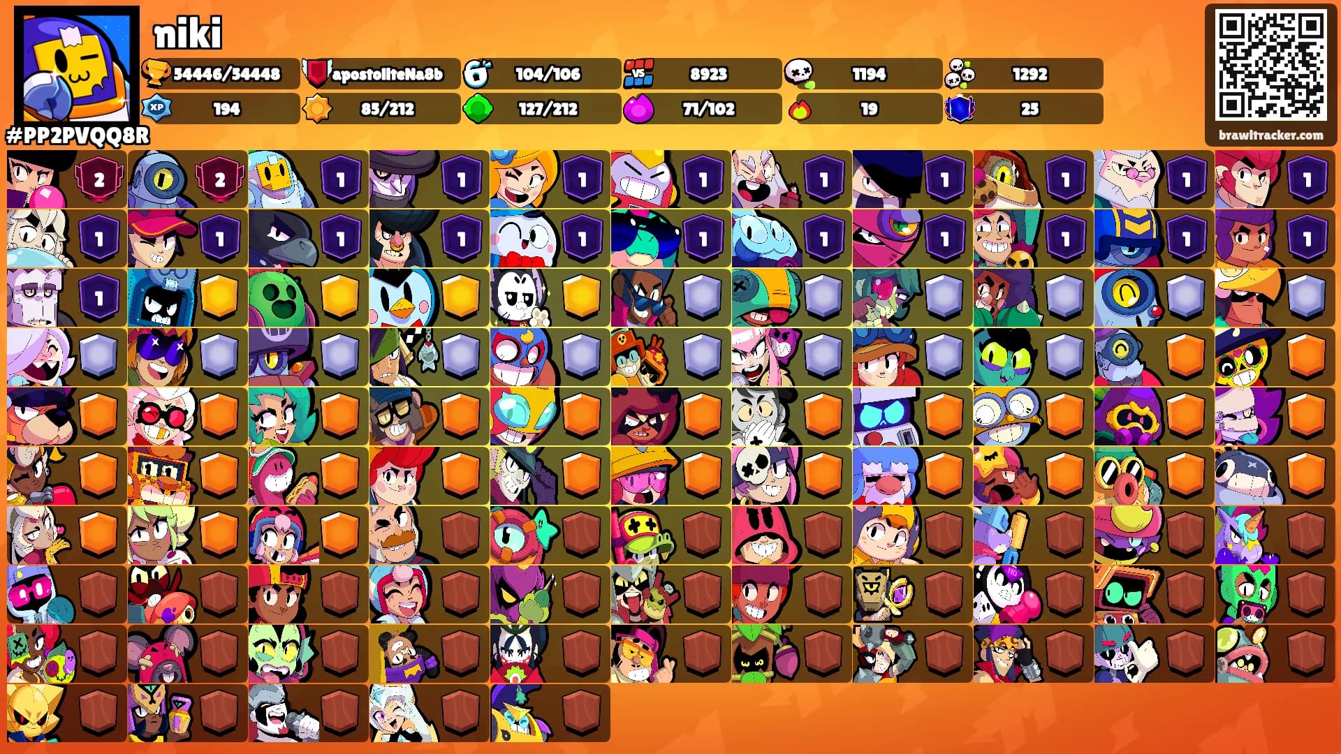 niki's Ranks