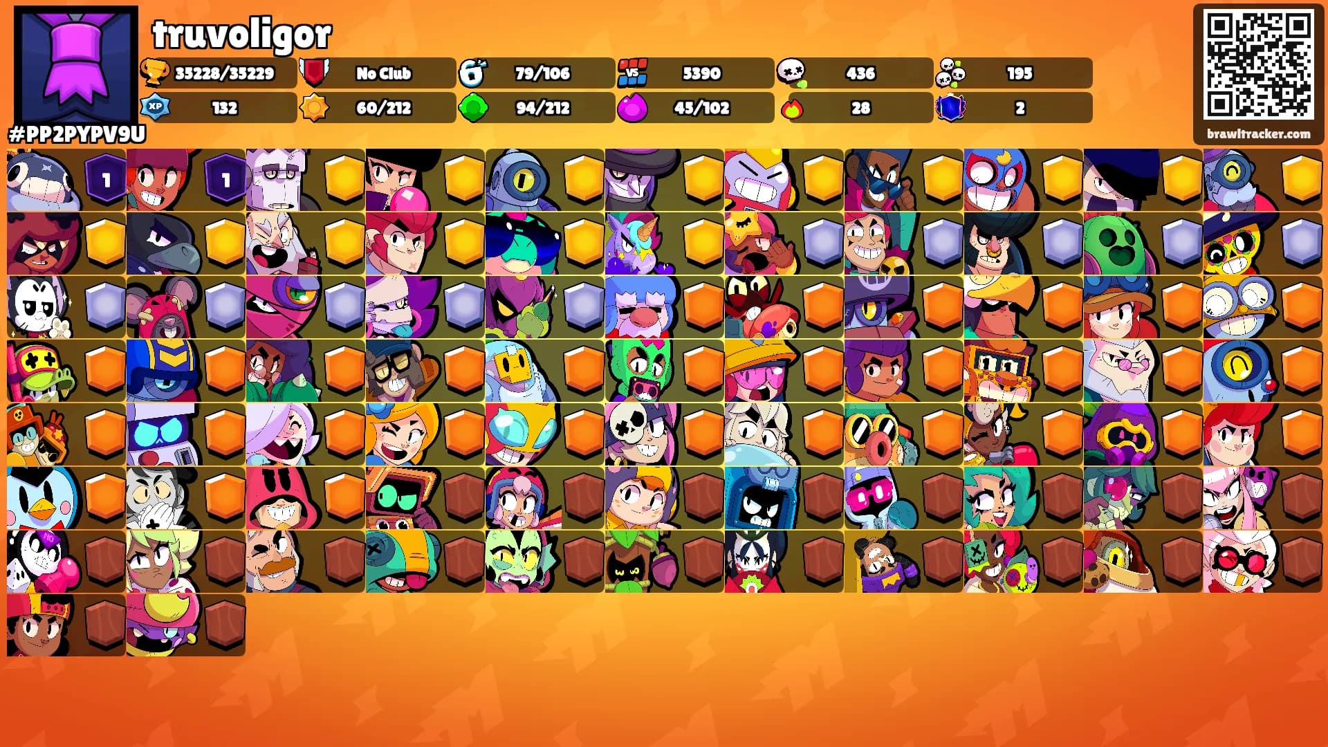 truvoligor's Ranks