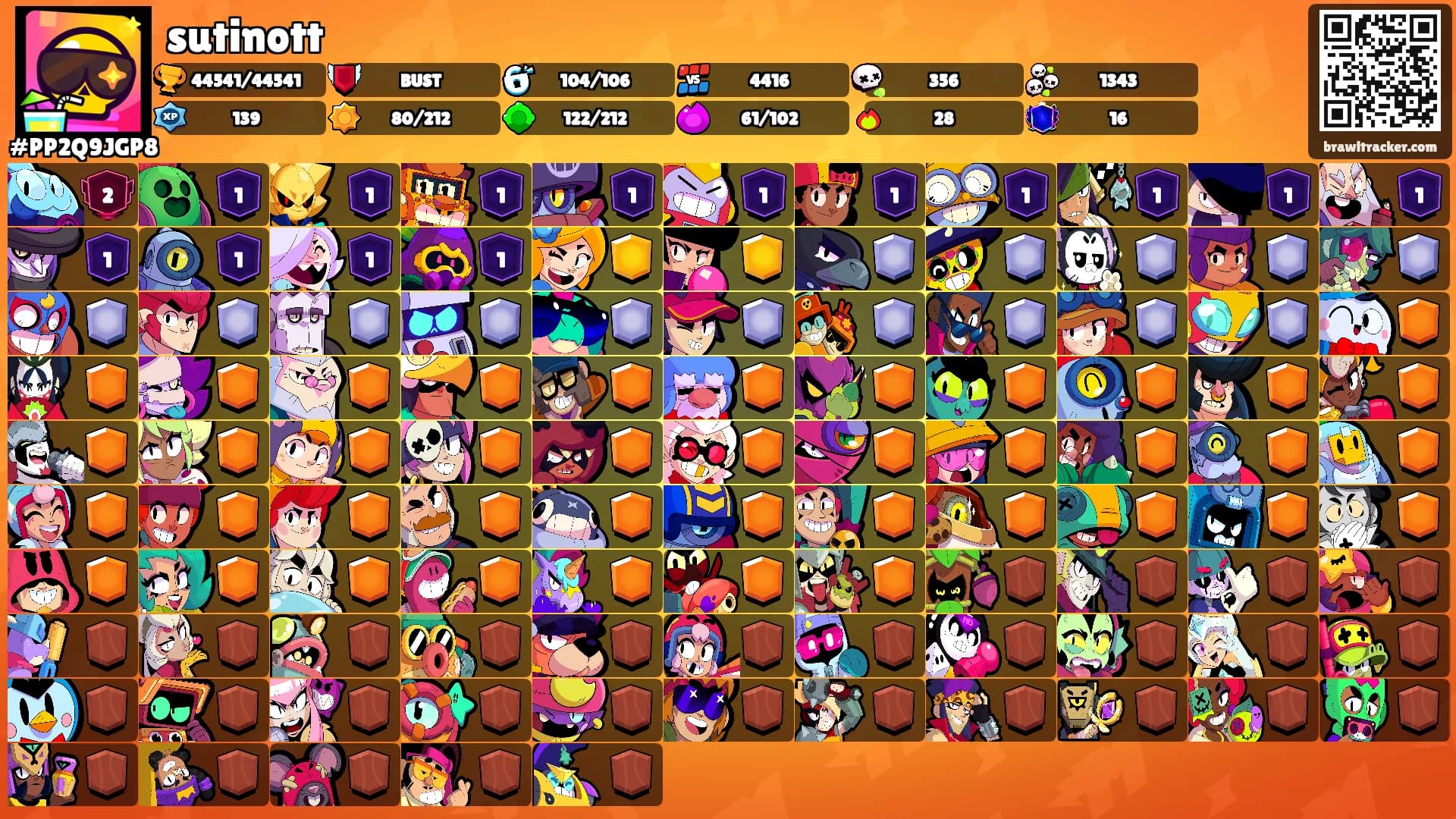 sutinott's Ranks