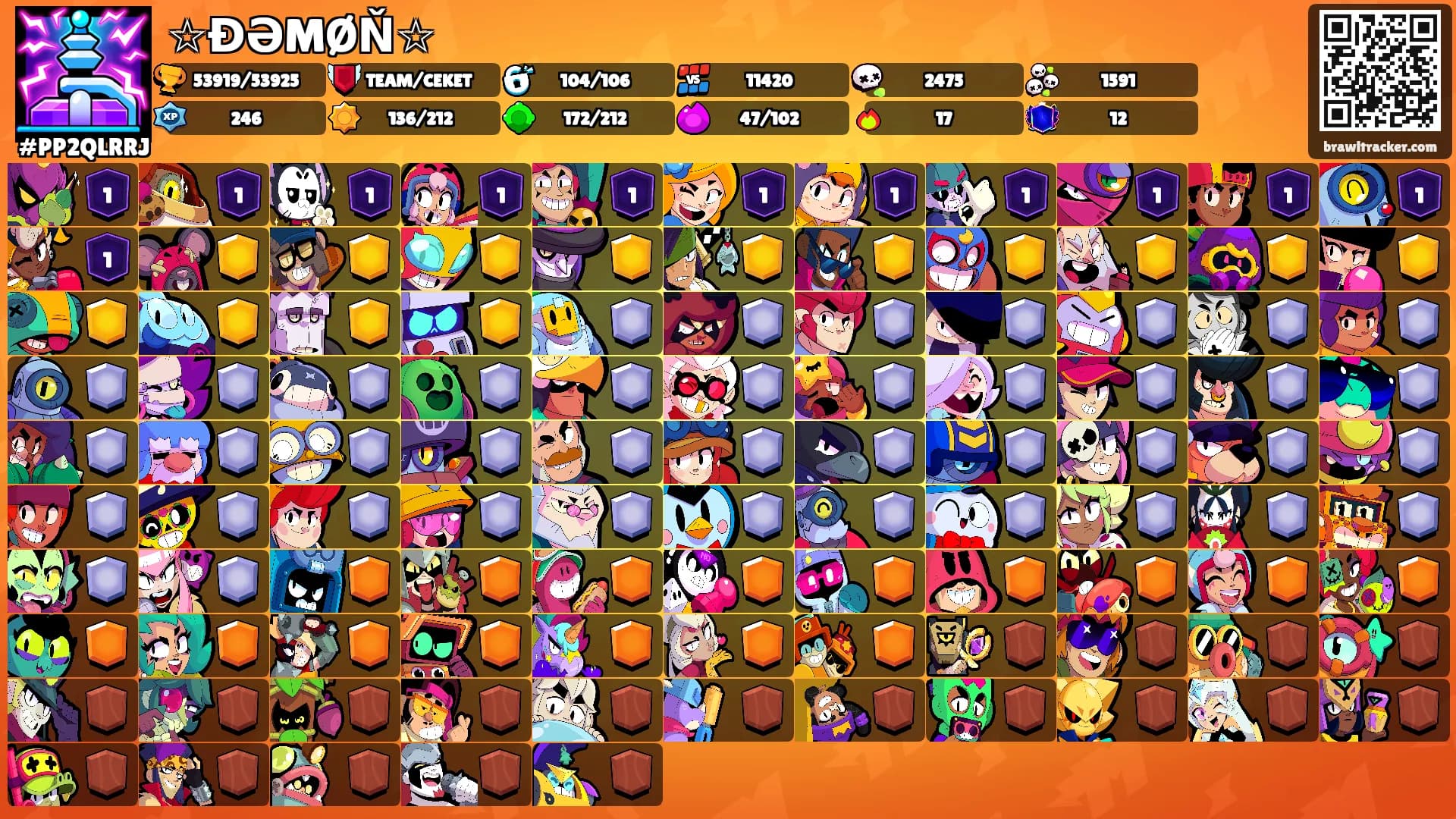 ☆ĐƏMØŇ☆'s Ranks