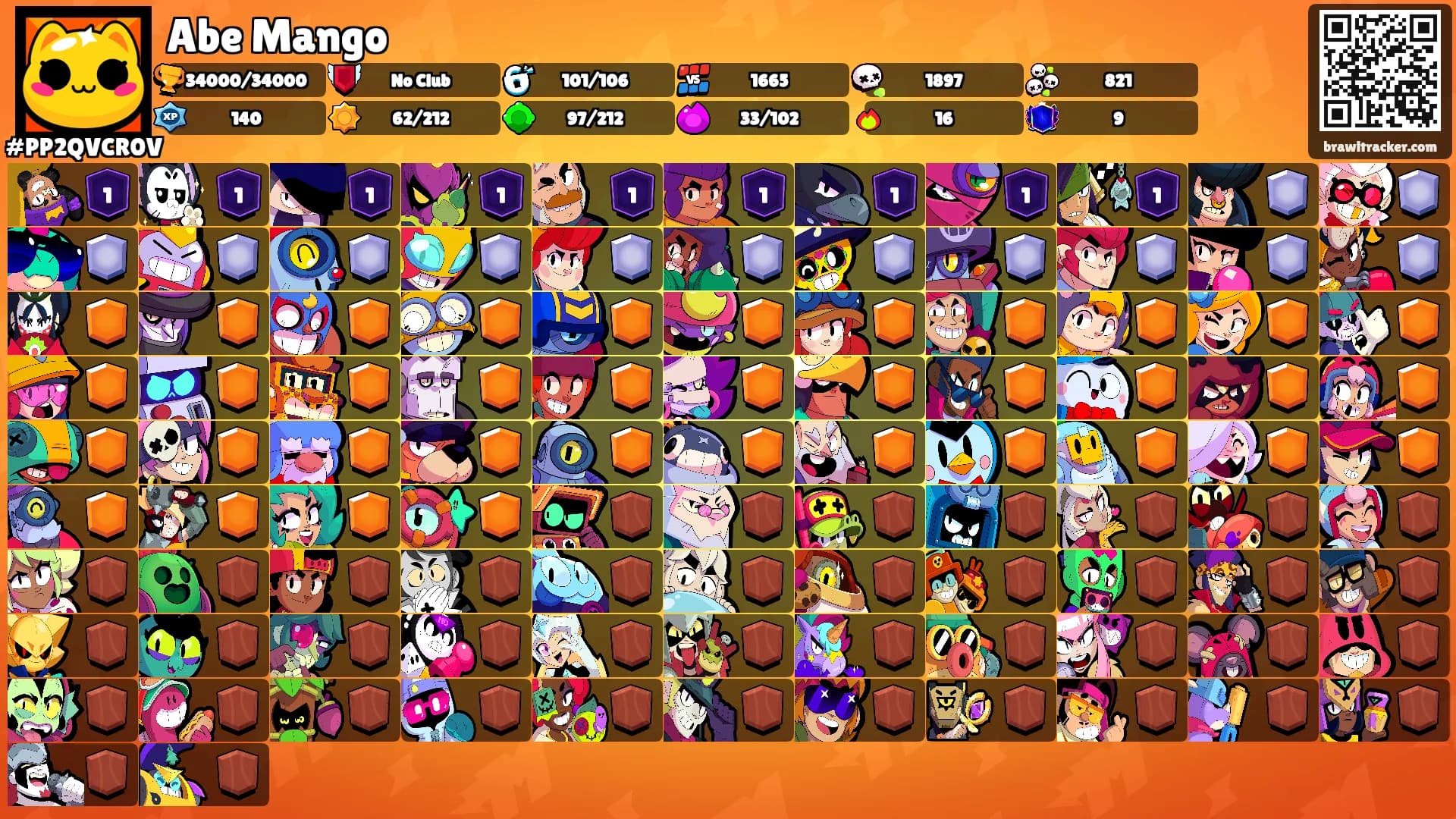Abe Mango's Ranks