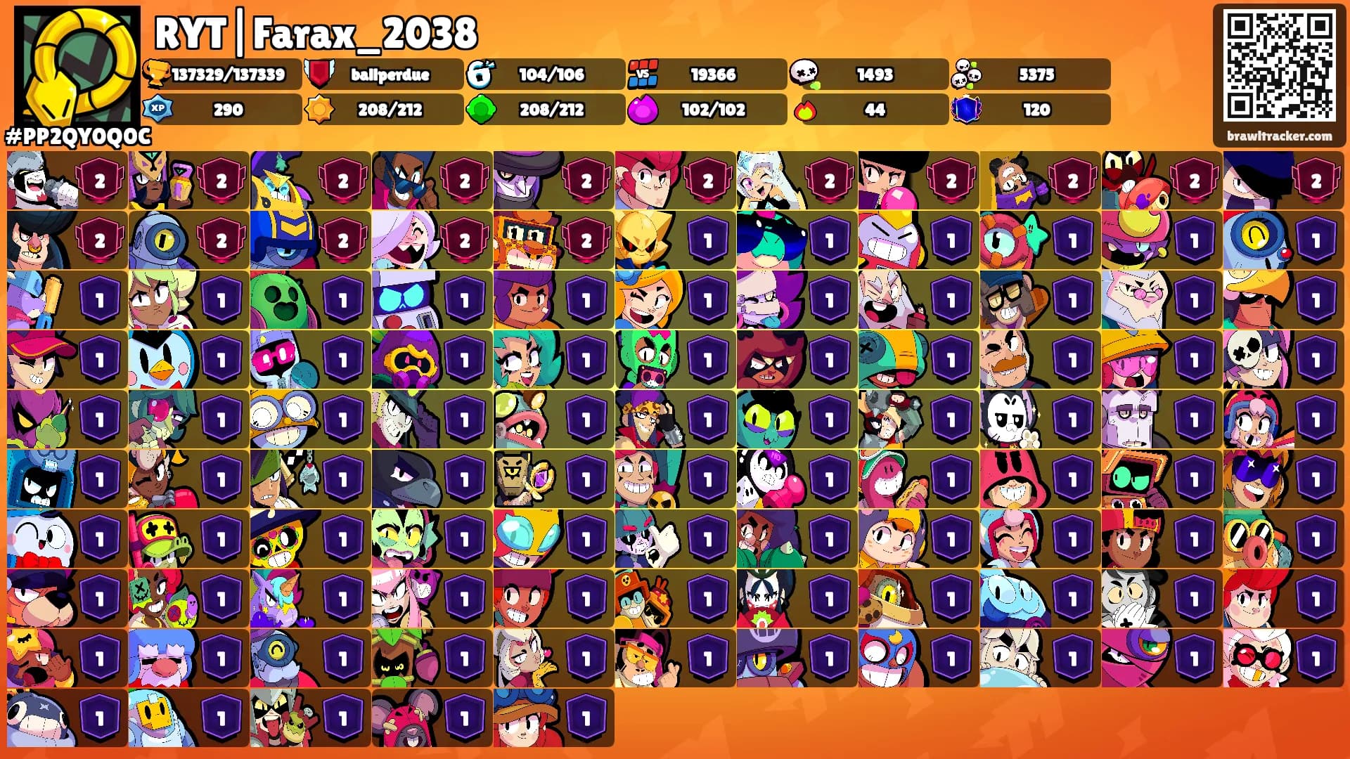 RYT|Farax_2038's Ranks