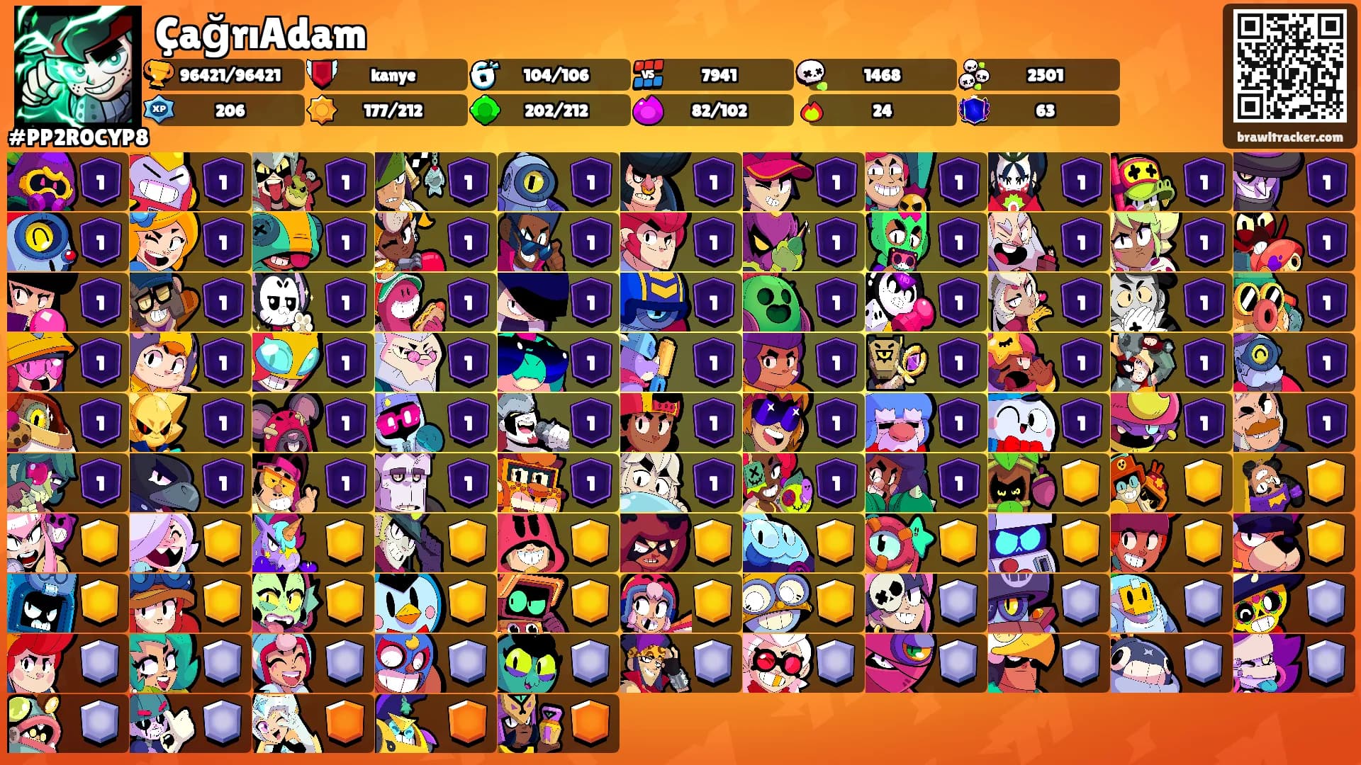 ÇağrıAdam's Ranks