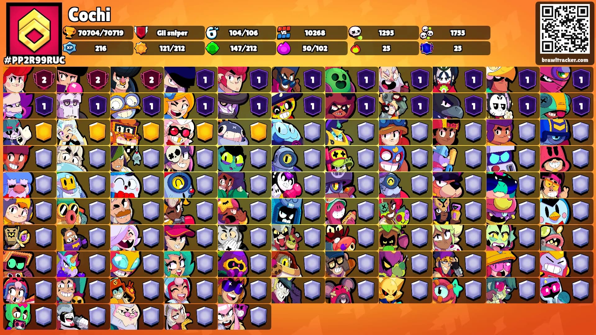 Cochi's Ranks