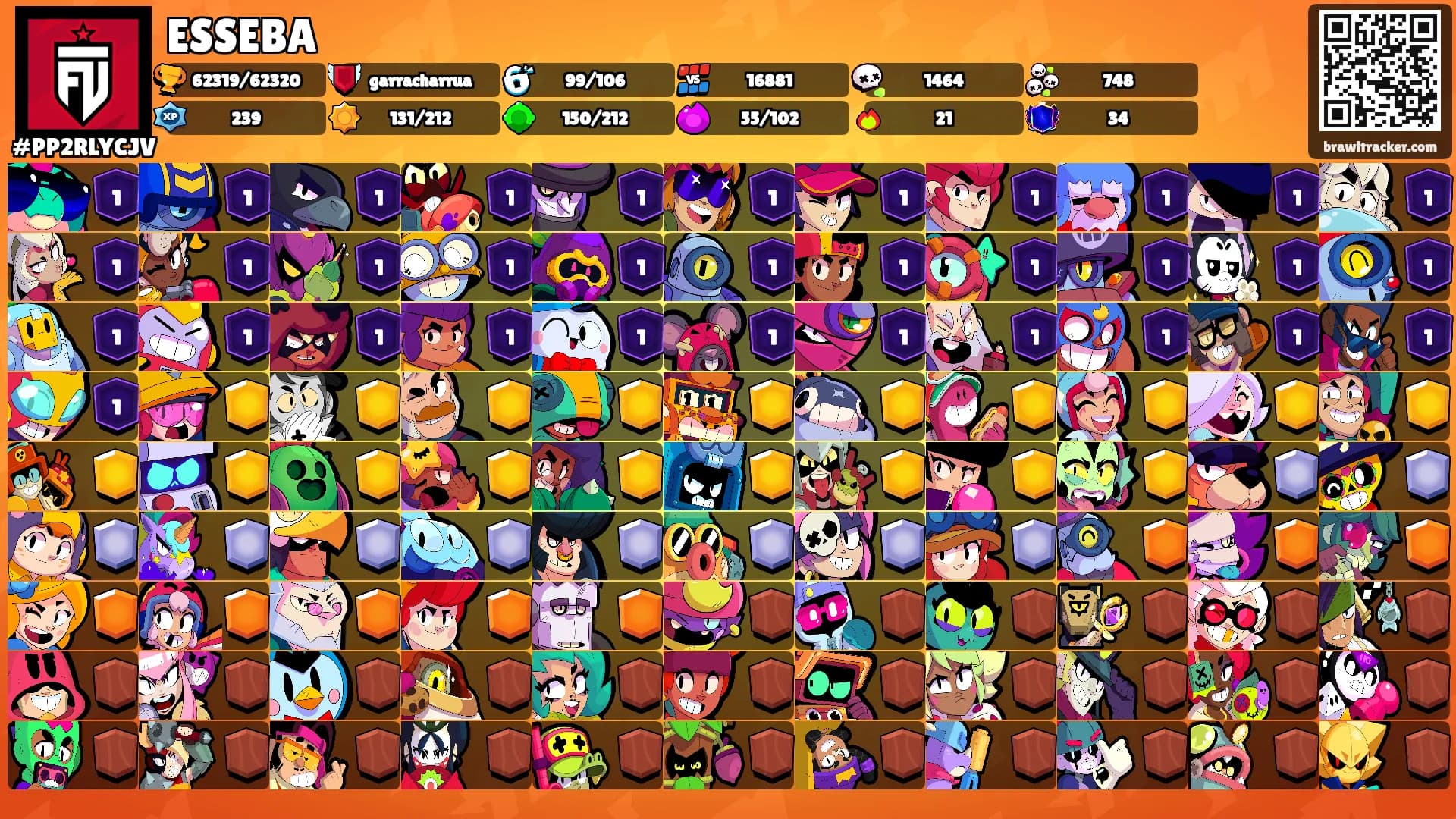 ESSEBA's Ranks
