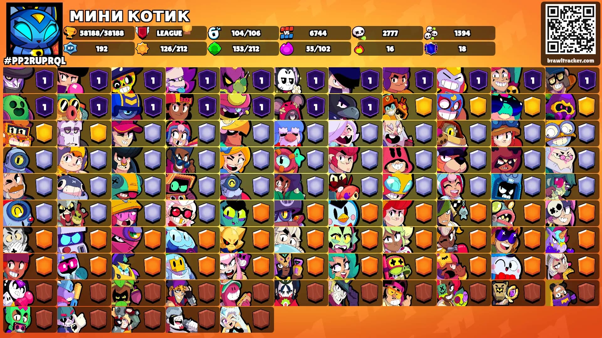 мини котик's Ranks